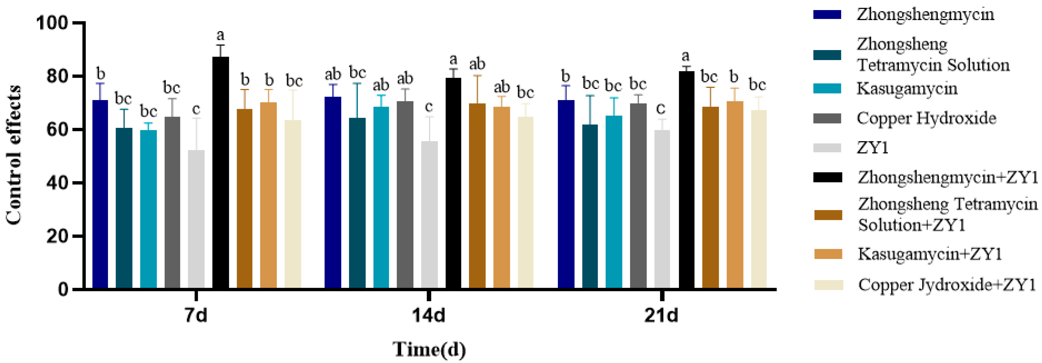 Agronomy 14 02797 g004