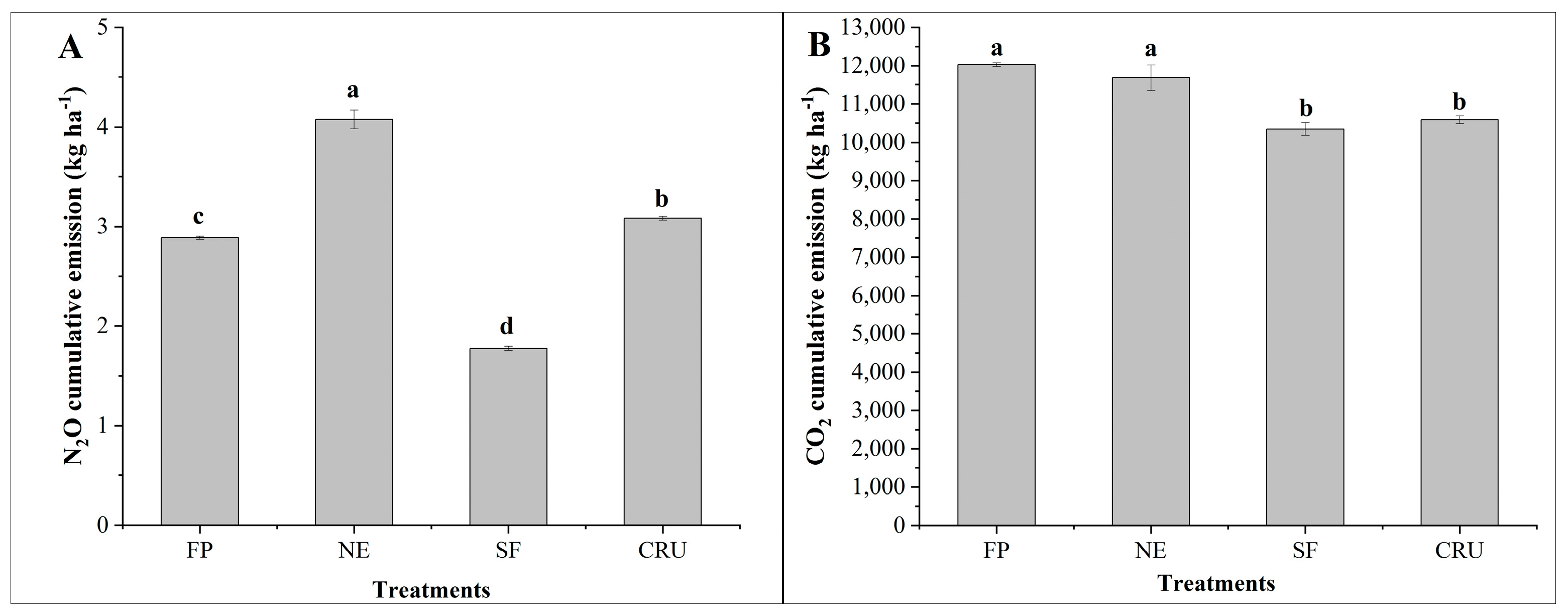 Agronomy 14 02798 g003