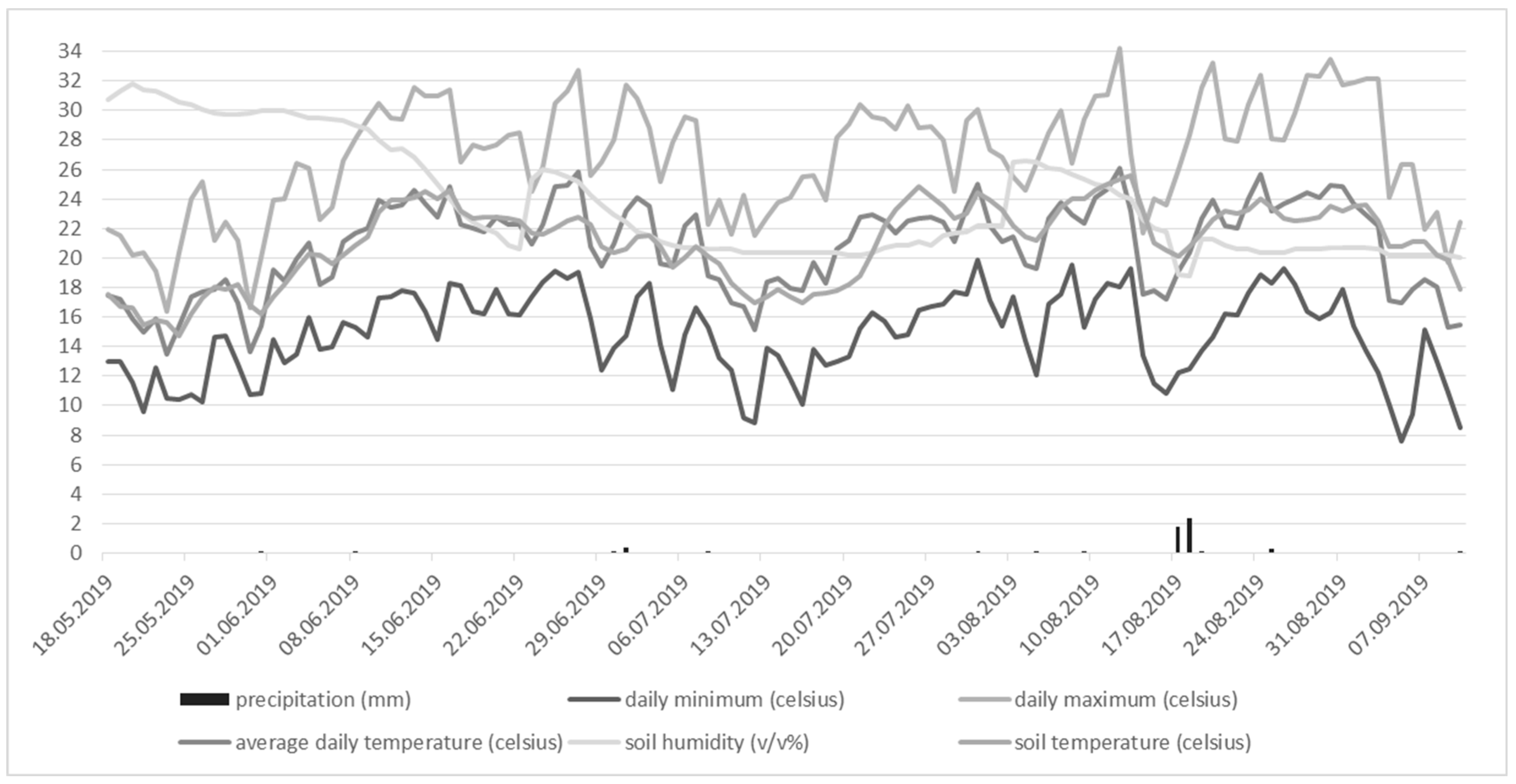 Agronomy 14 02799 g001