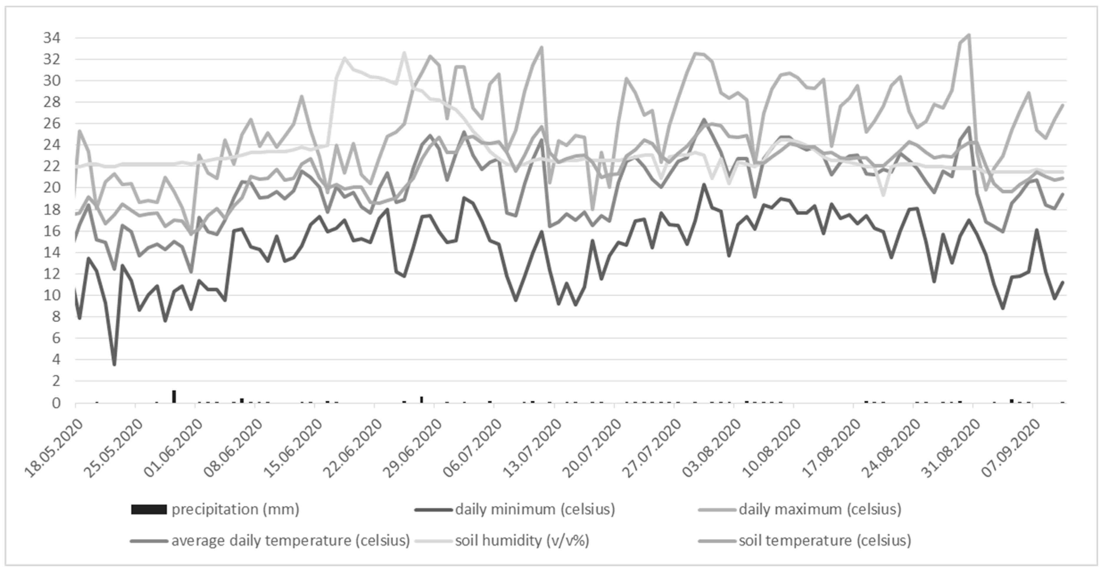 Agronomy 14 02799 g002