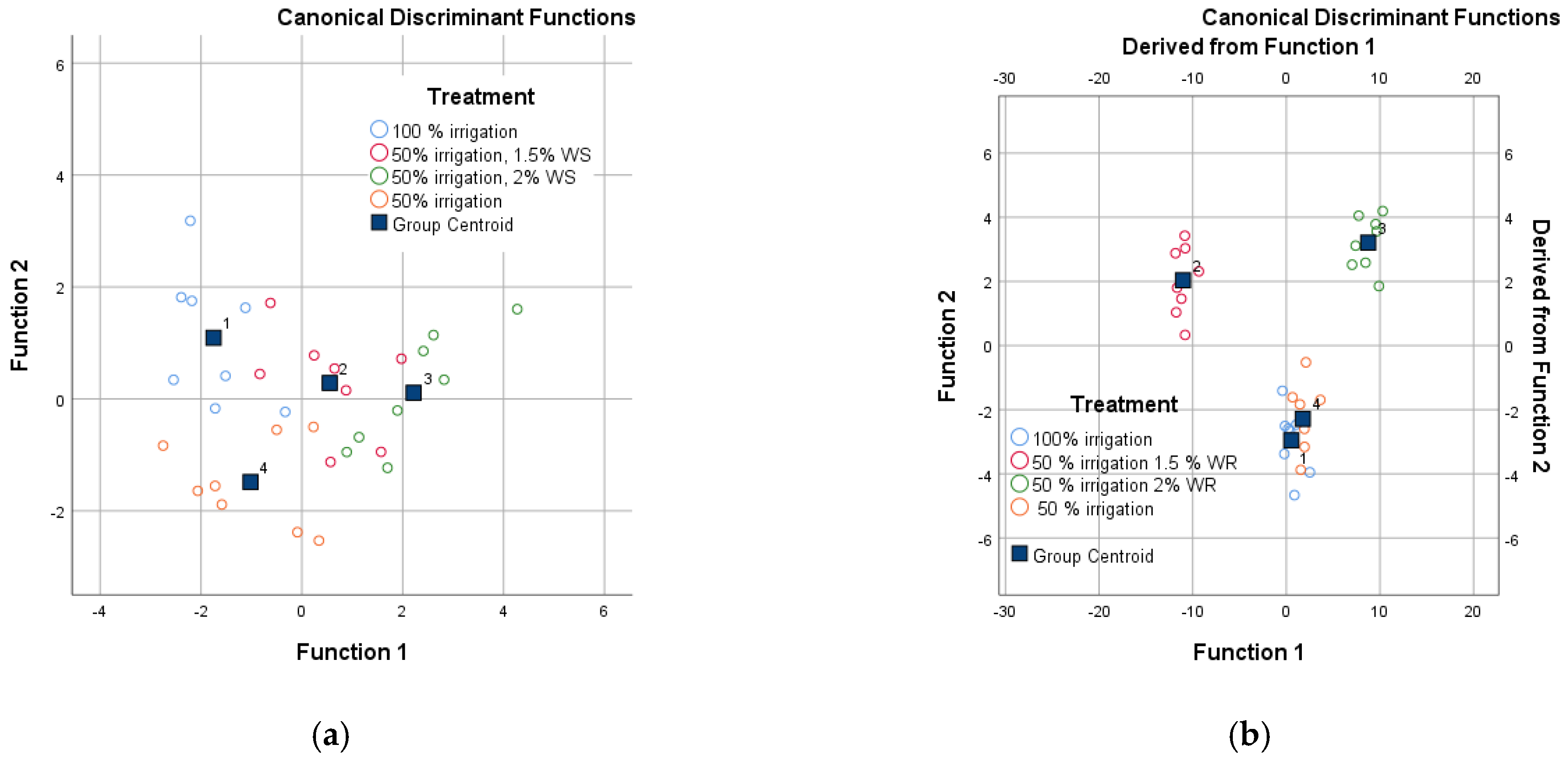 Agronomy 14 02799 g004