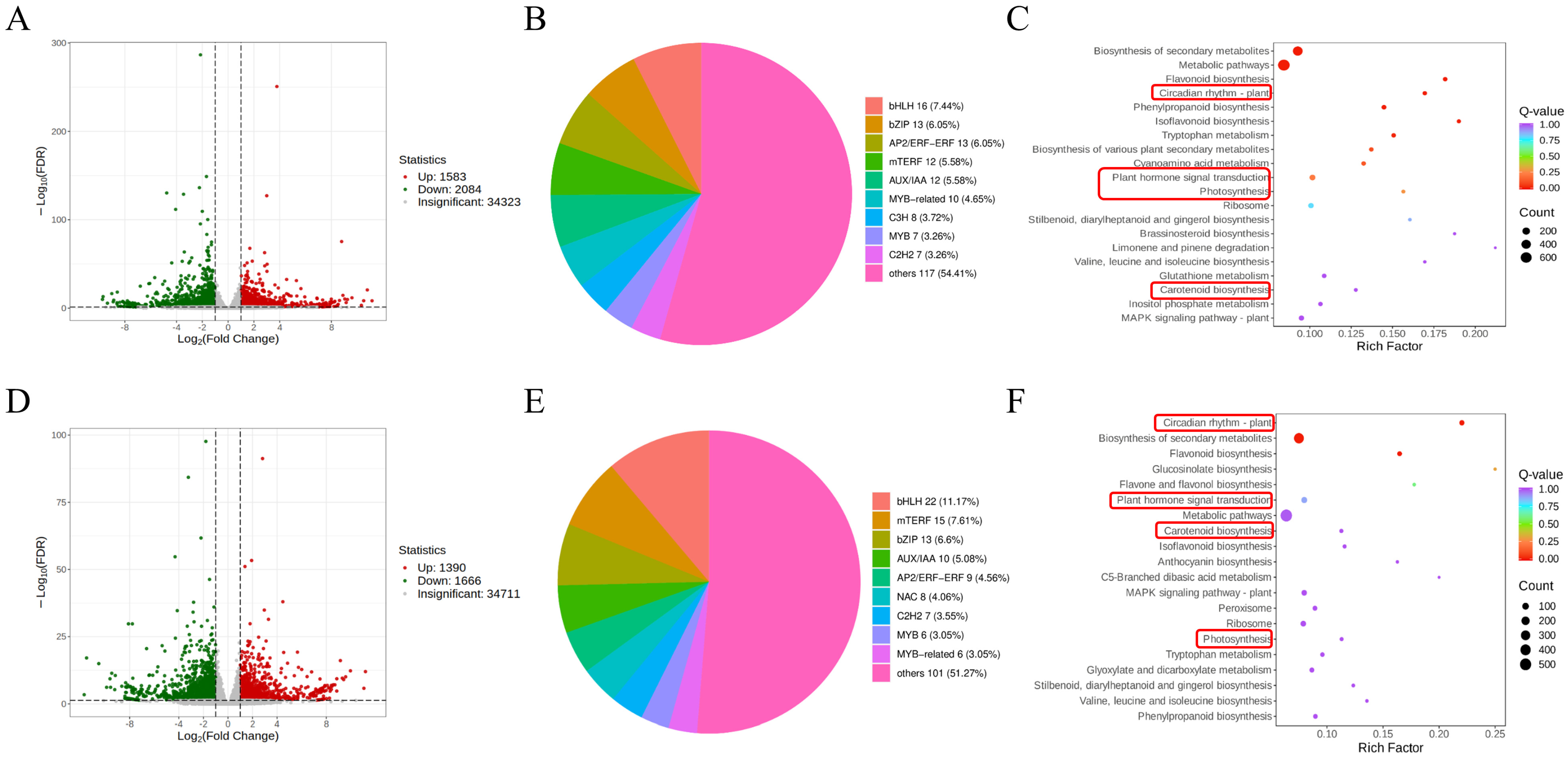 Agronomy 14 02800 g002
