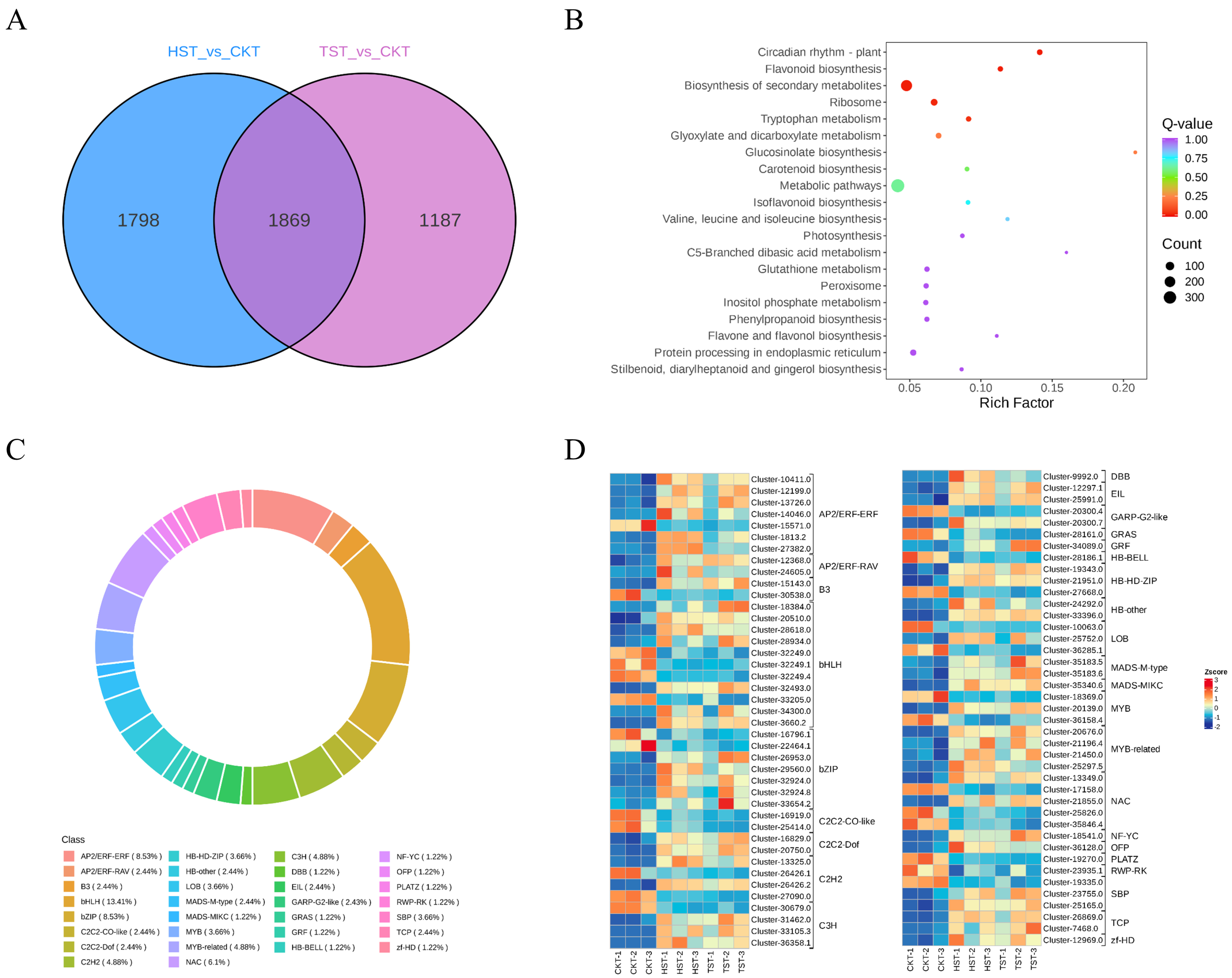 Agronomy 14 02800 g004