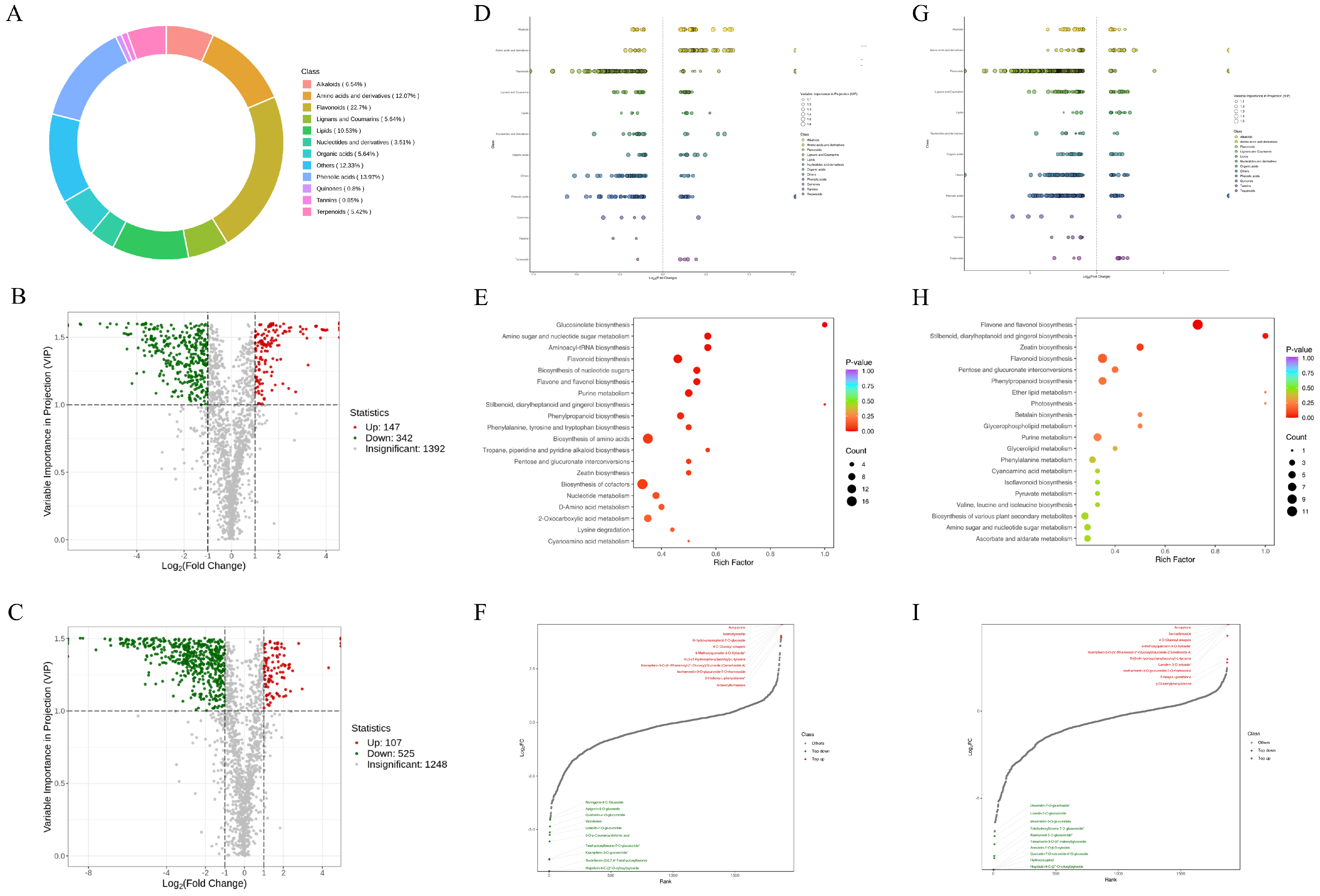 Agronomy 14 02800 g006