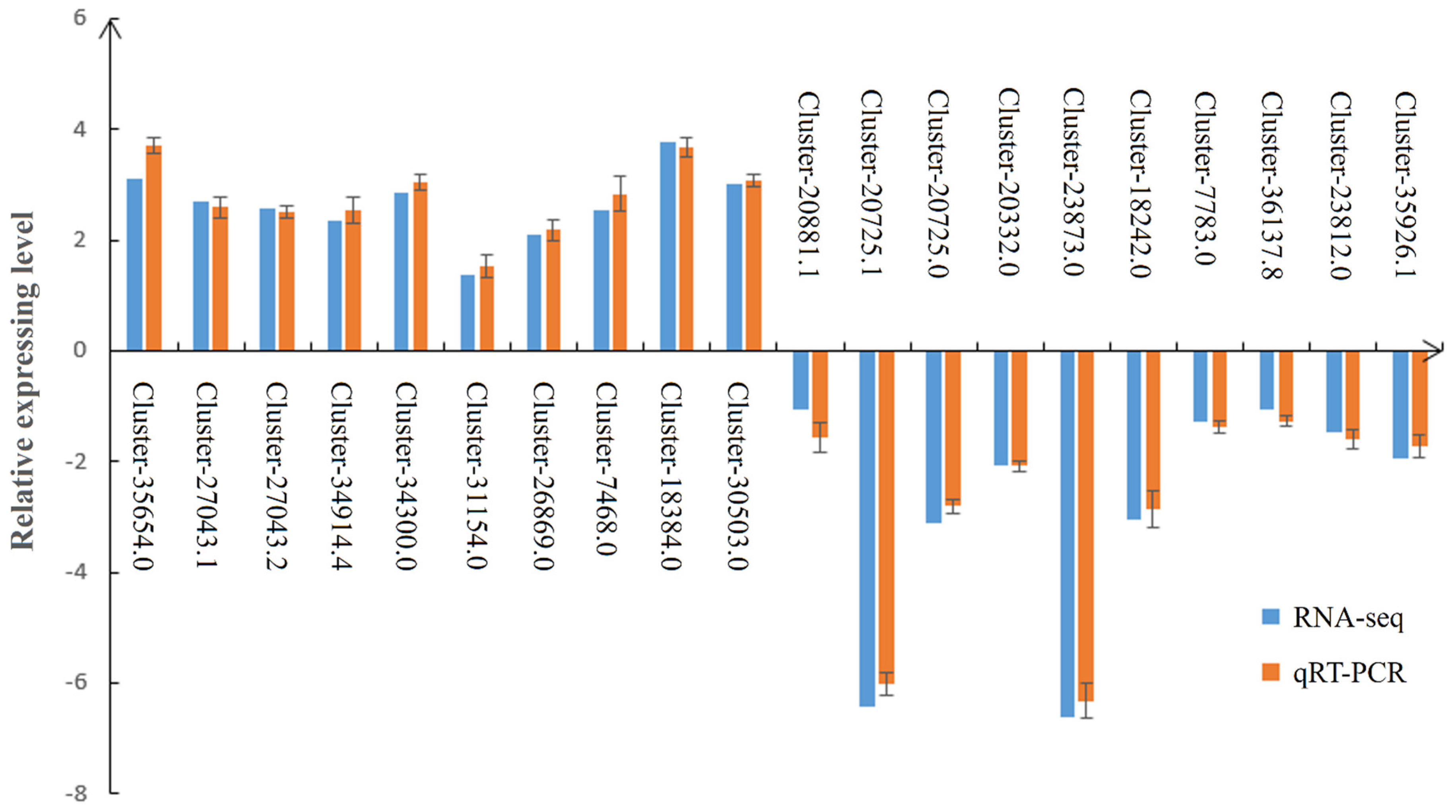 Agronomy 14 02800 g010