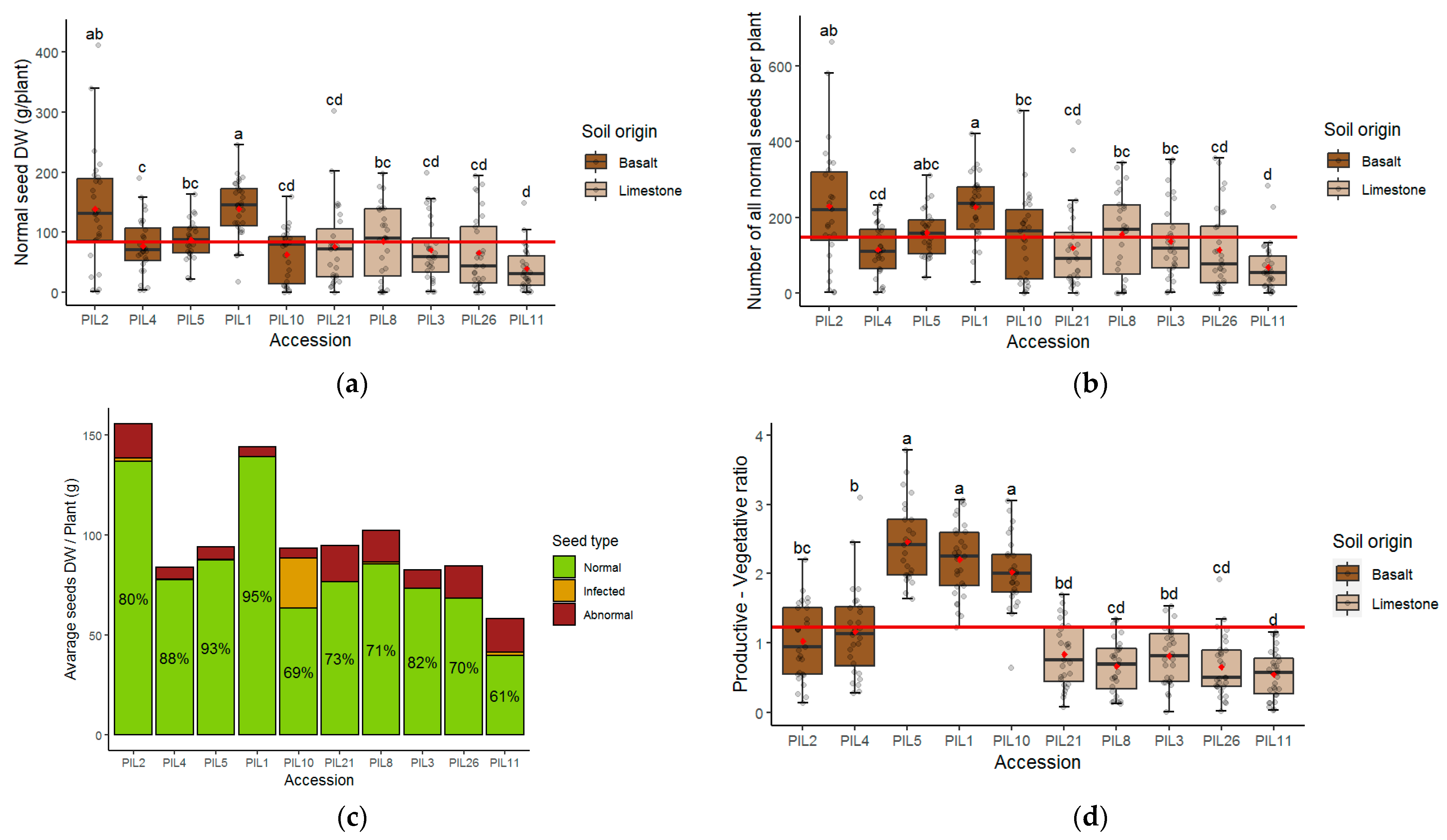 Agronomy 14 02804 g002