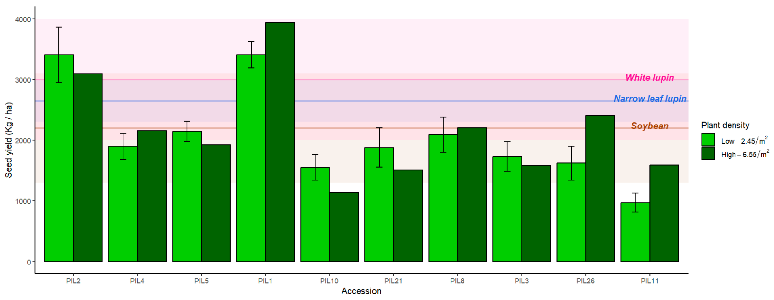 Agronomy 14 02804 g005