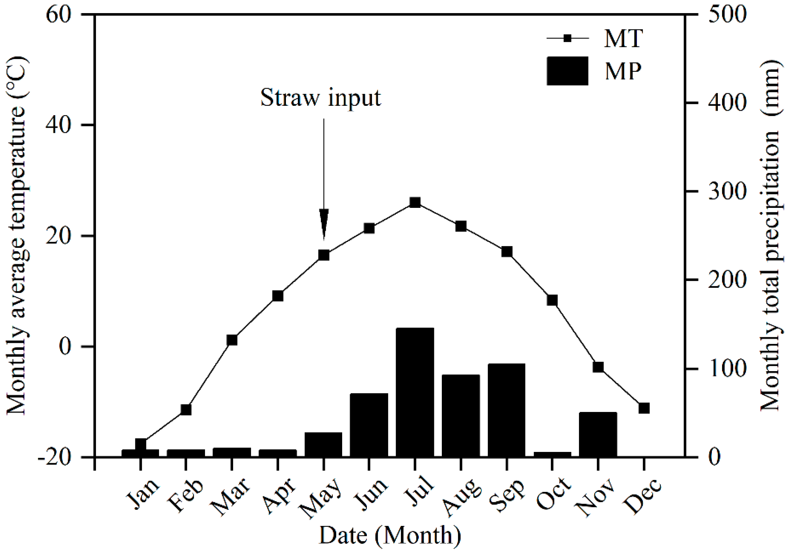 Agronomy 14 02807 g001