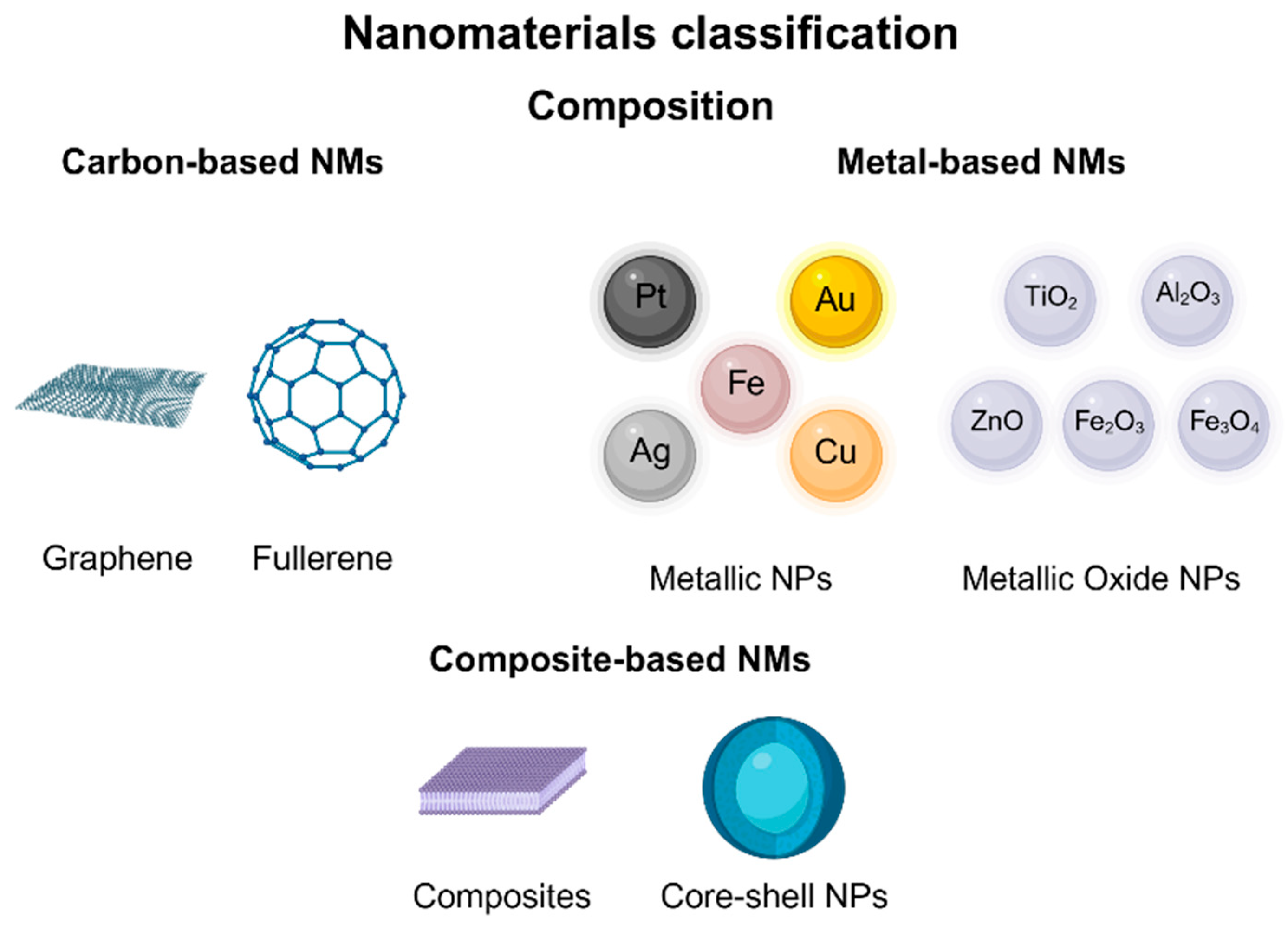 Agronomy 14 02822 g002
