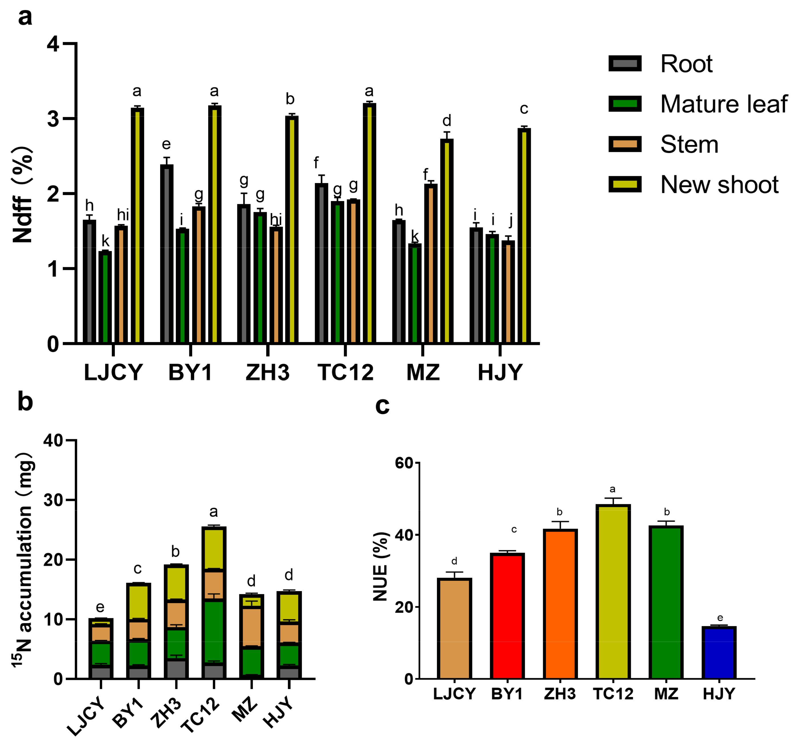 Agronomy 14 02824 g001