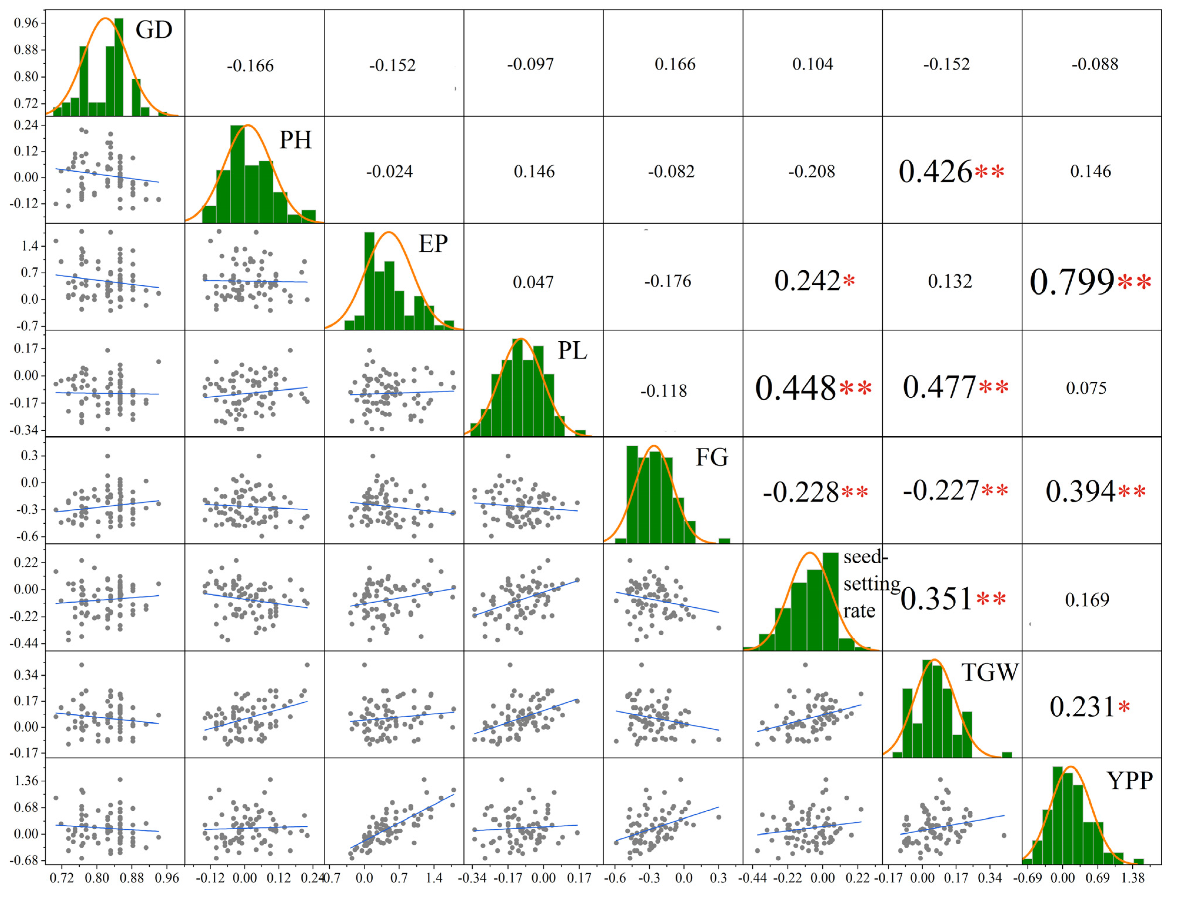 Agronomy 14 02832 g004