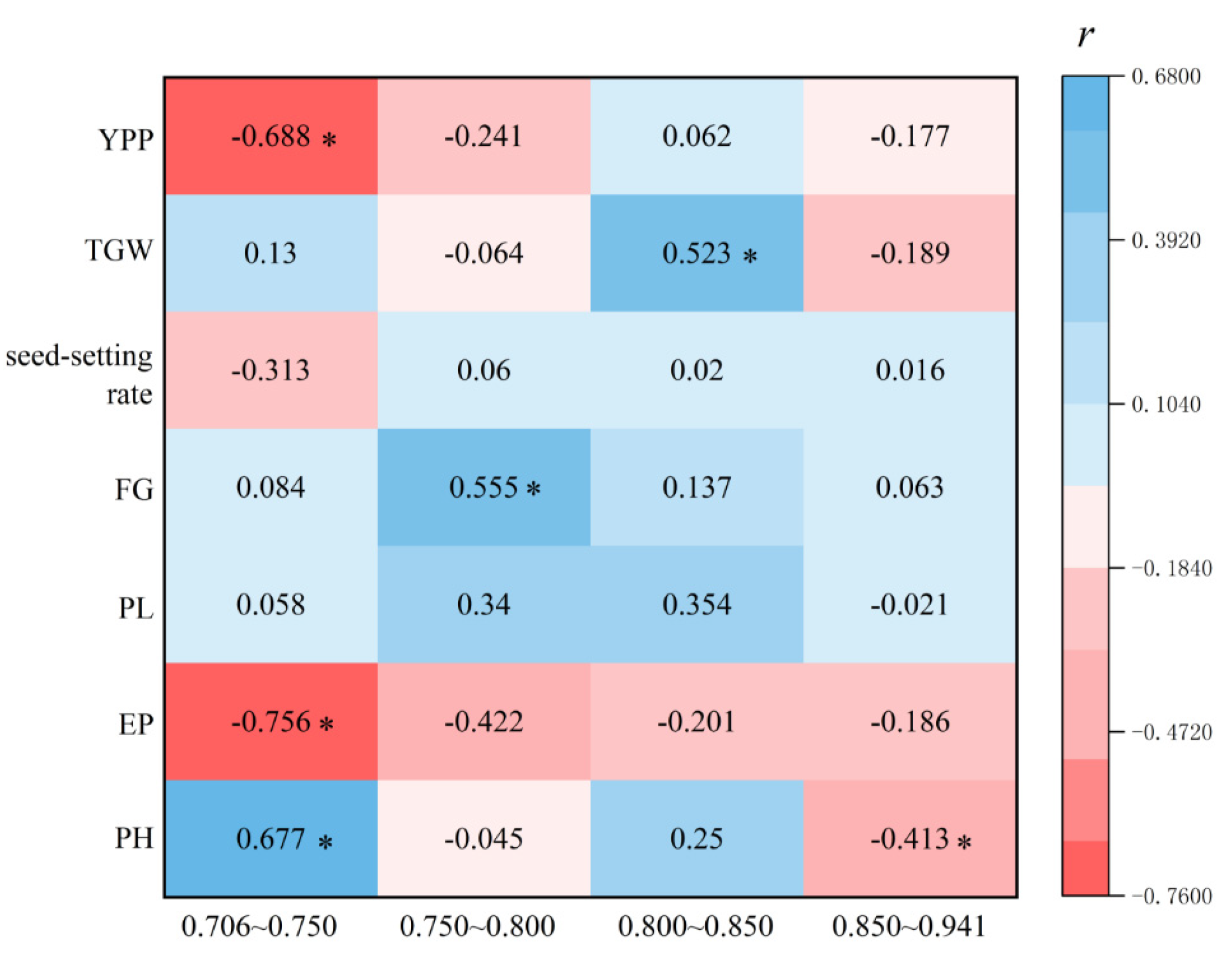 Agronomy 14 02832 g005