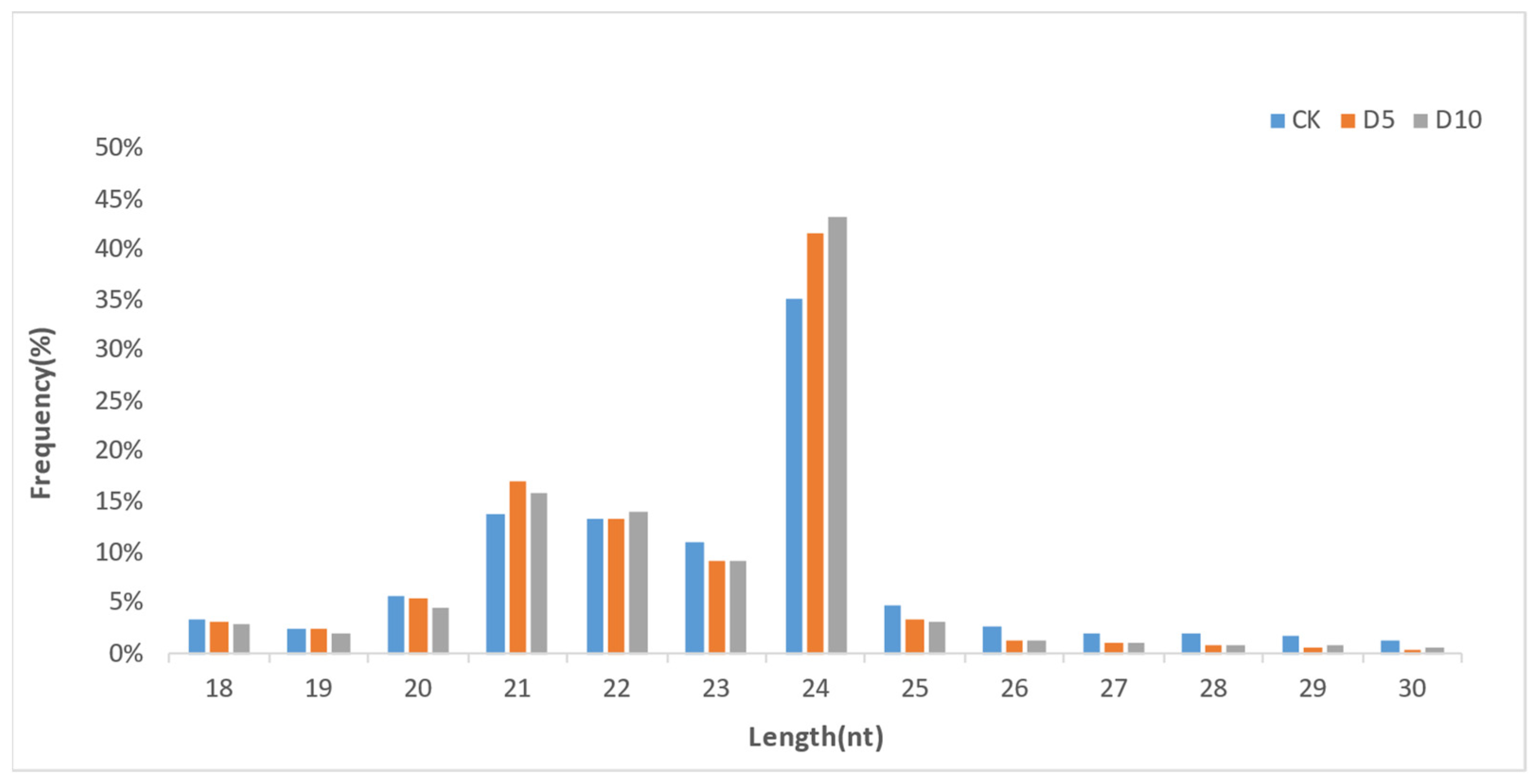 Agronomy 14 02833 g001 Agronomy 14 02833 g001