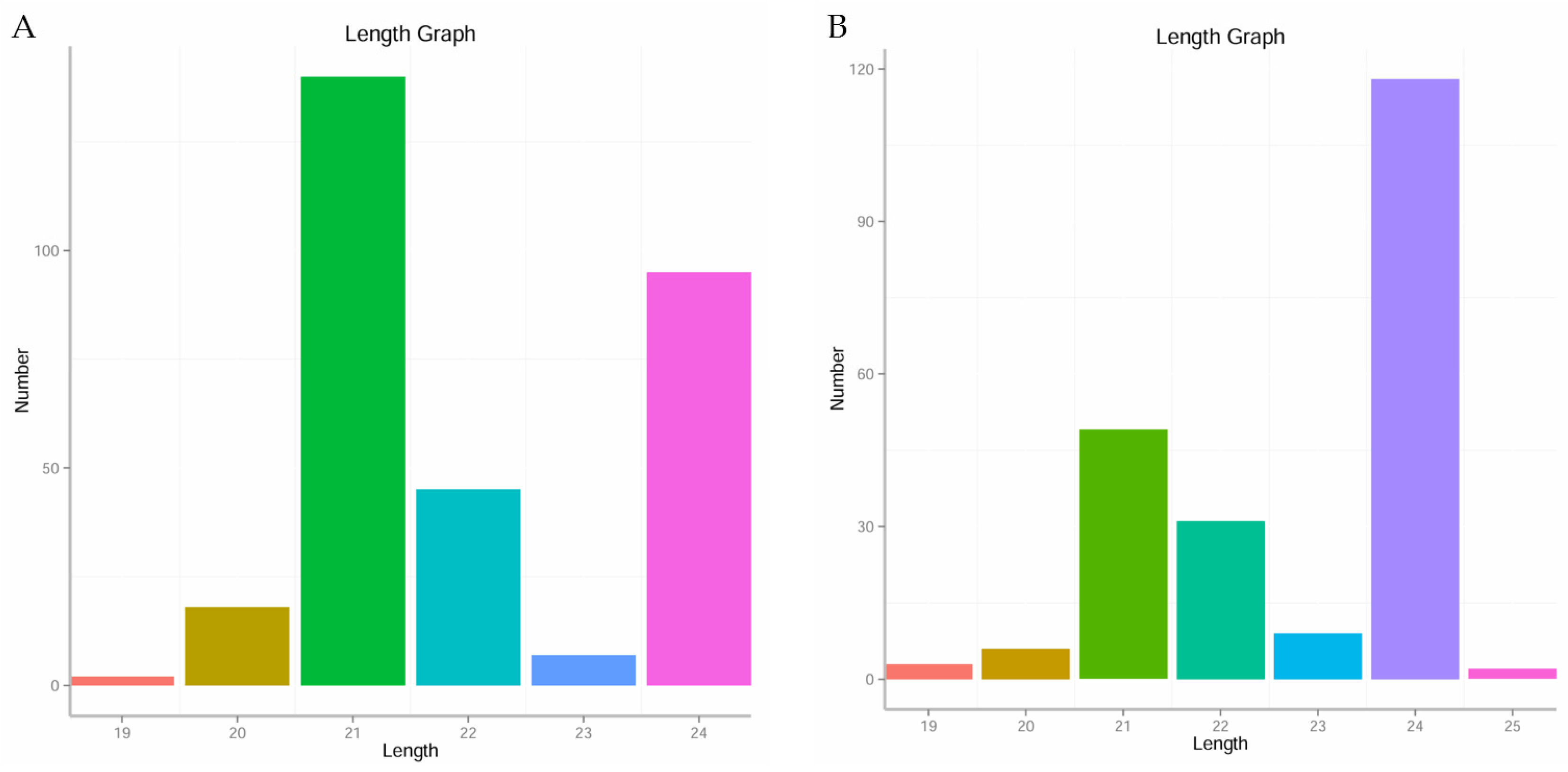 Agronomy 14 02833 g002 Agronomy 14 02833 g002
