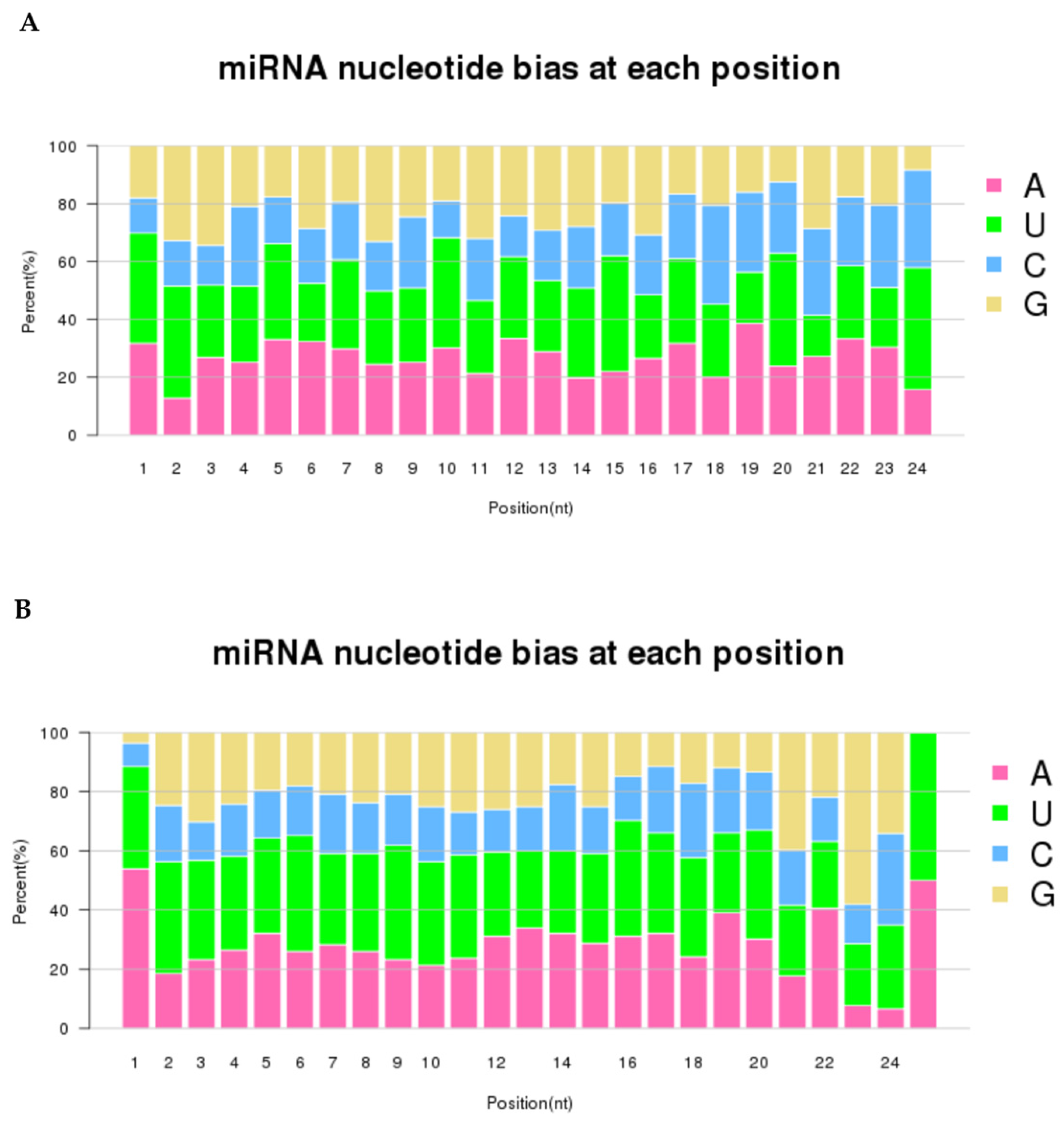 Agronomy 14 02833 g003 Agronomy 14 02833 g003