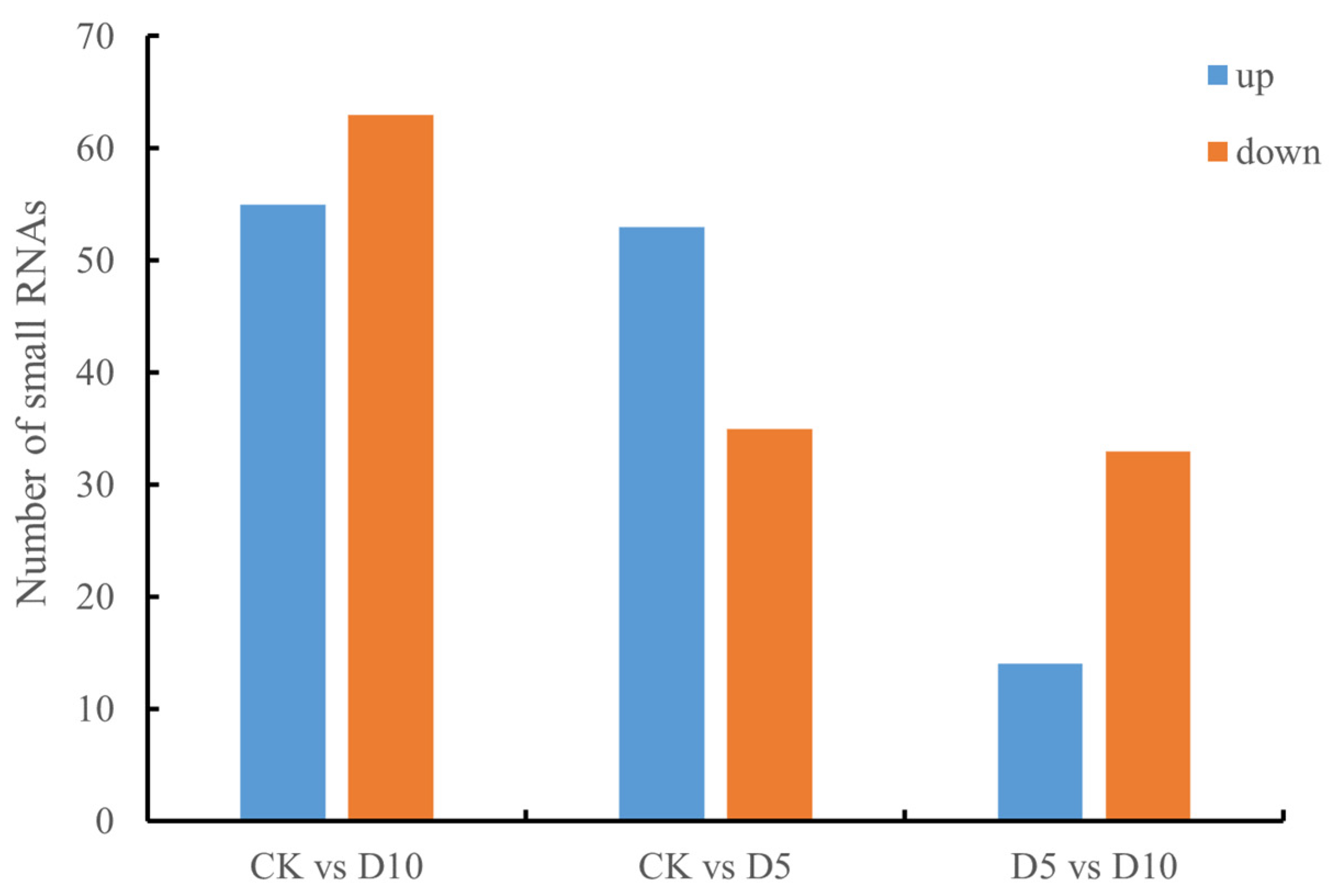 Agronomy 14 02833 g004 Agronomy 14 02833 g004