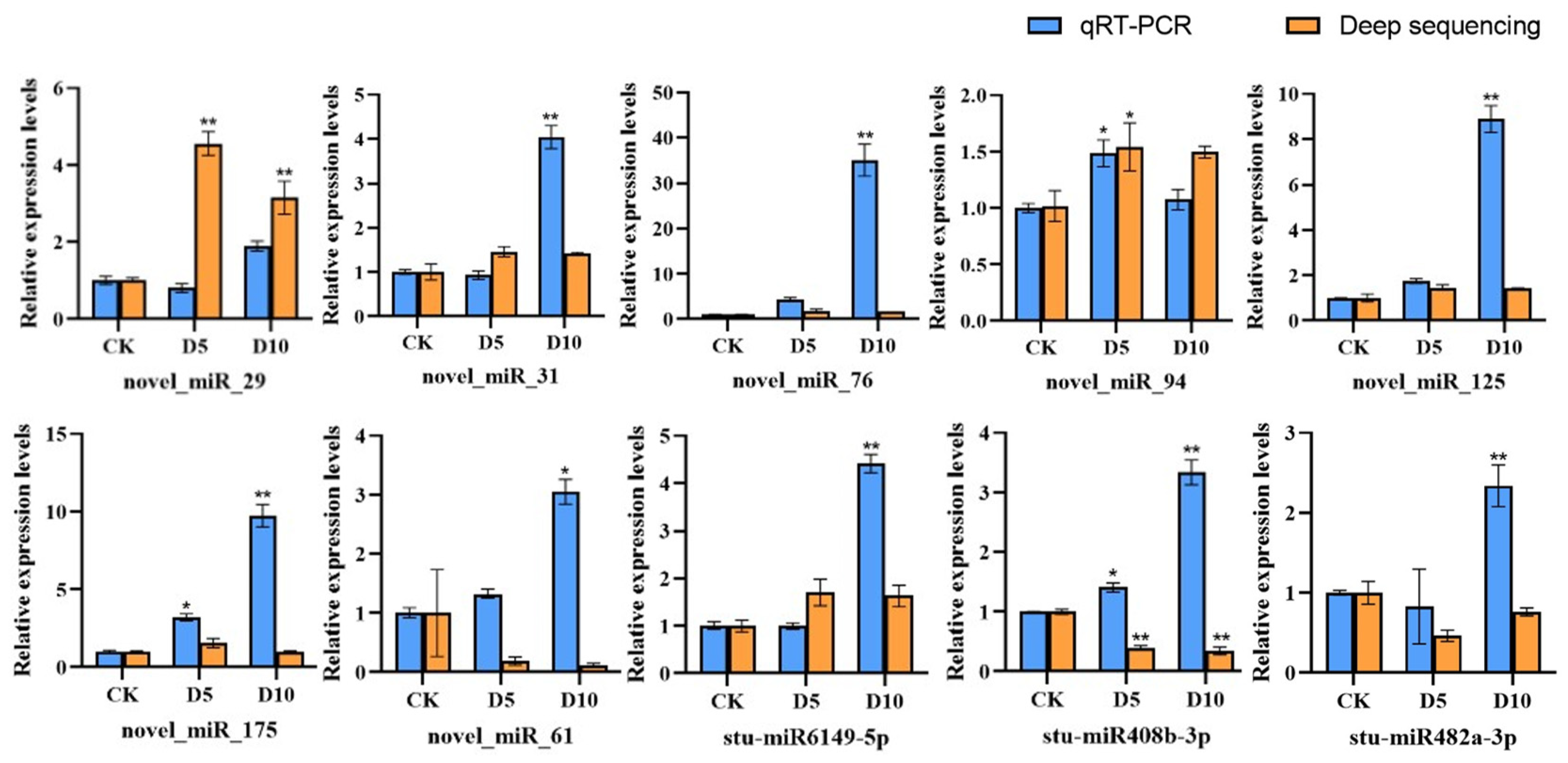 Agronomy 14 02833 g006 Agronomy 14 02833 g006
