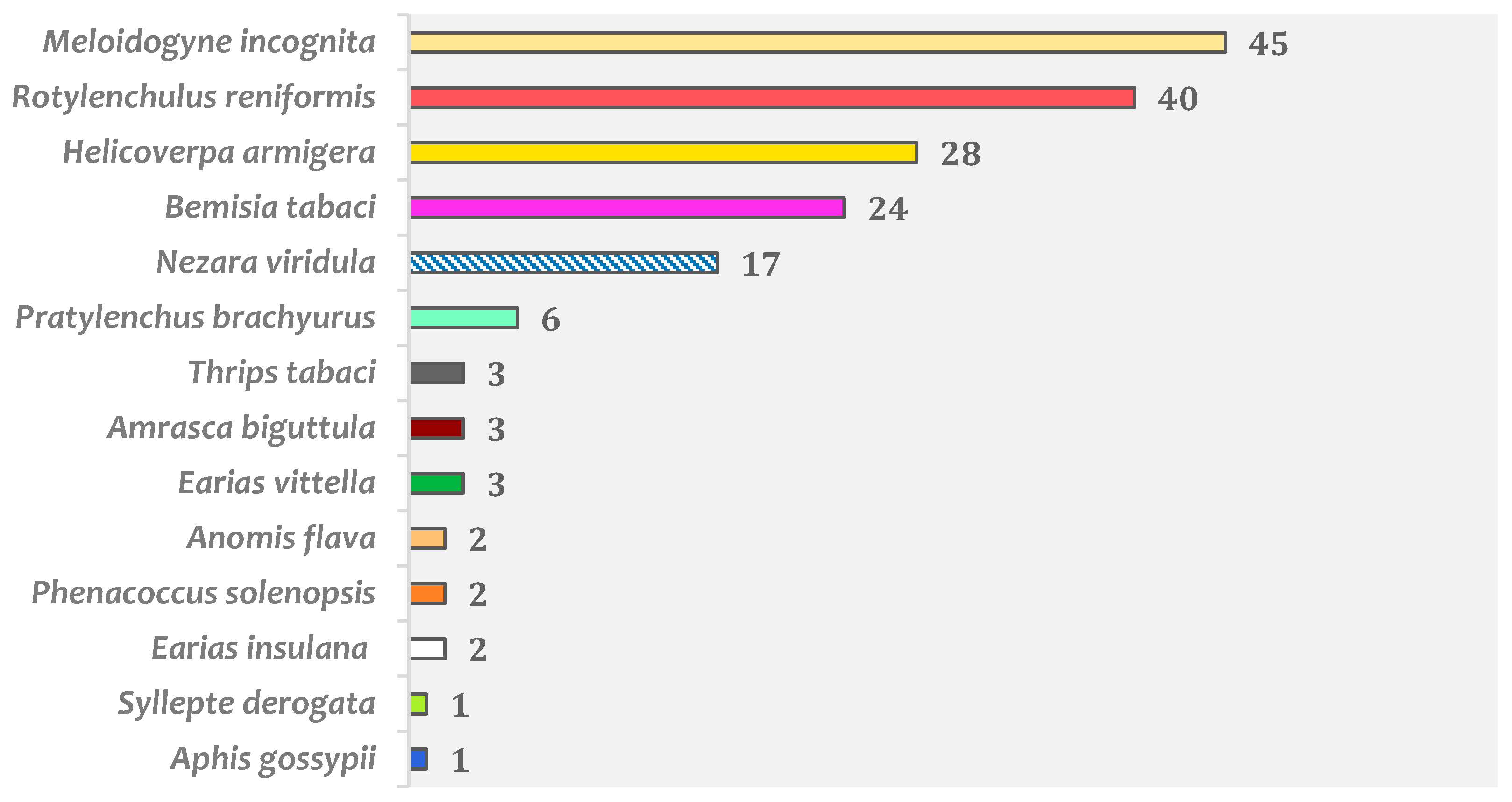 Agronomy 14 02841 g004
