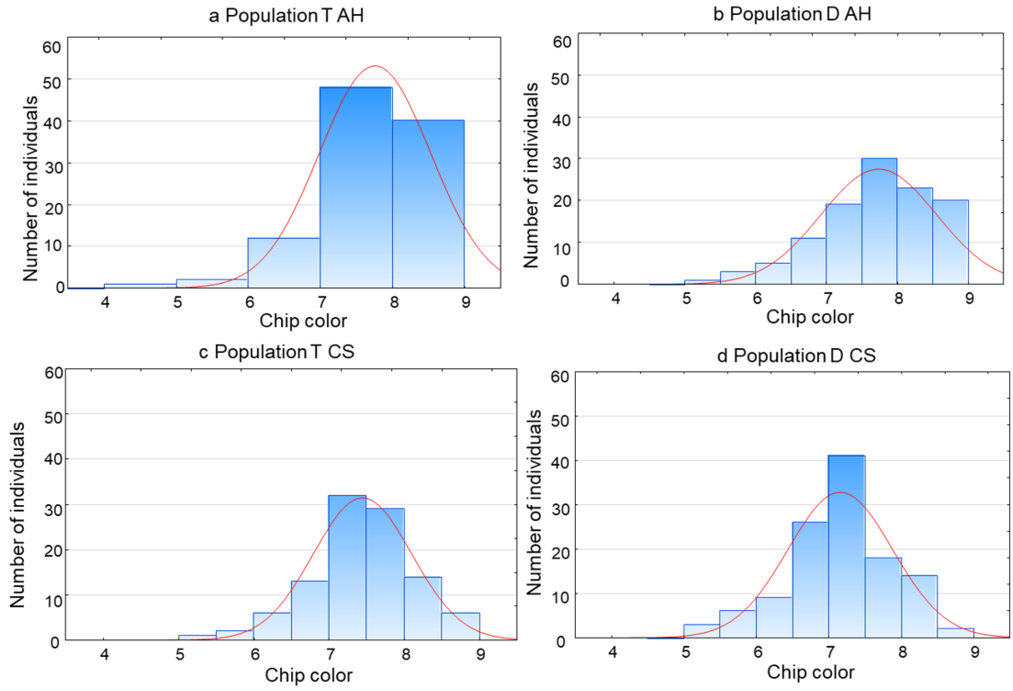Agronomy 14 02853 g001 Agronomy 14 02853 g001