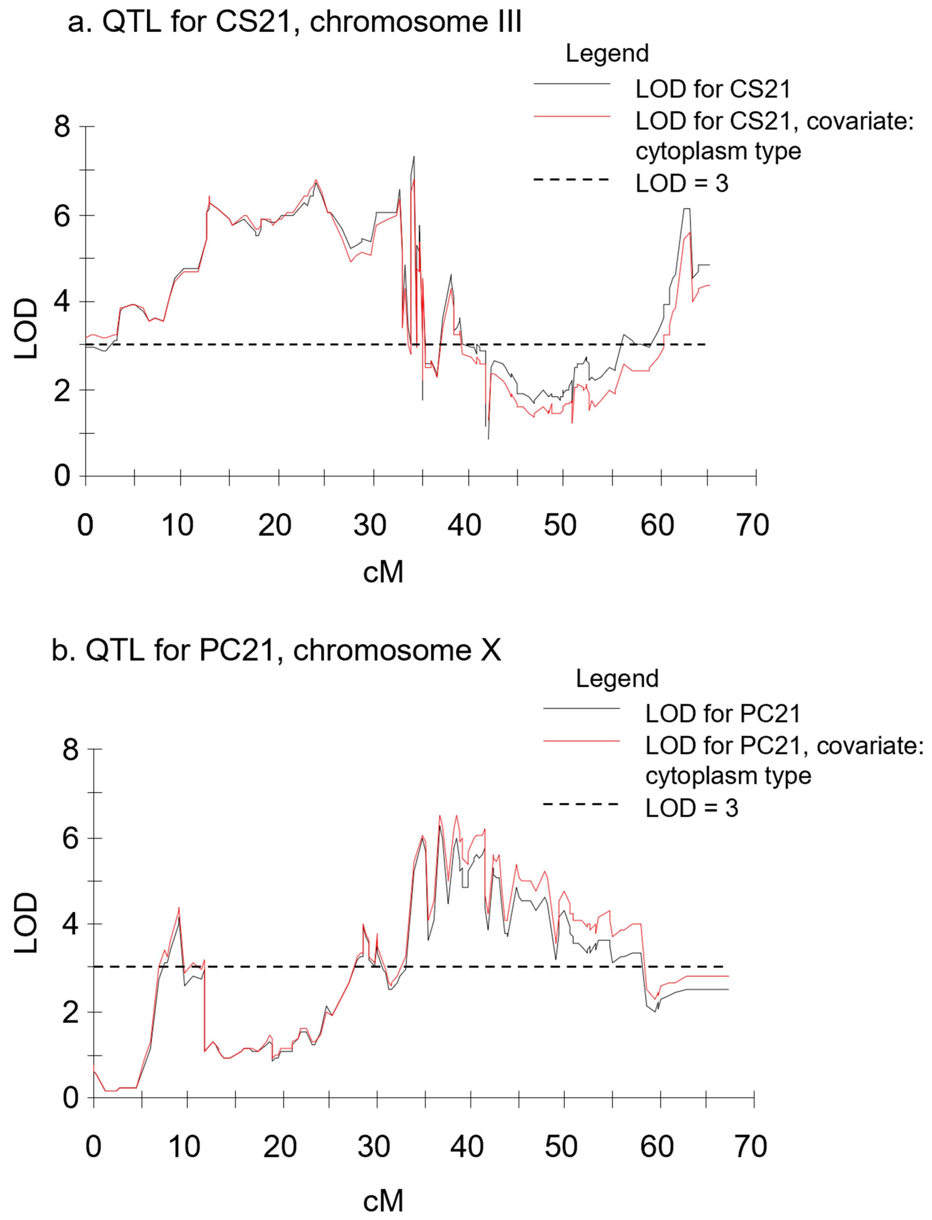 Agronomy 14 02853 g003 Agronomy 14 02853 g003