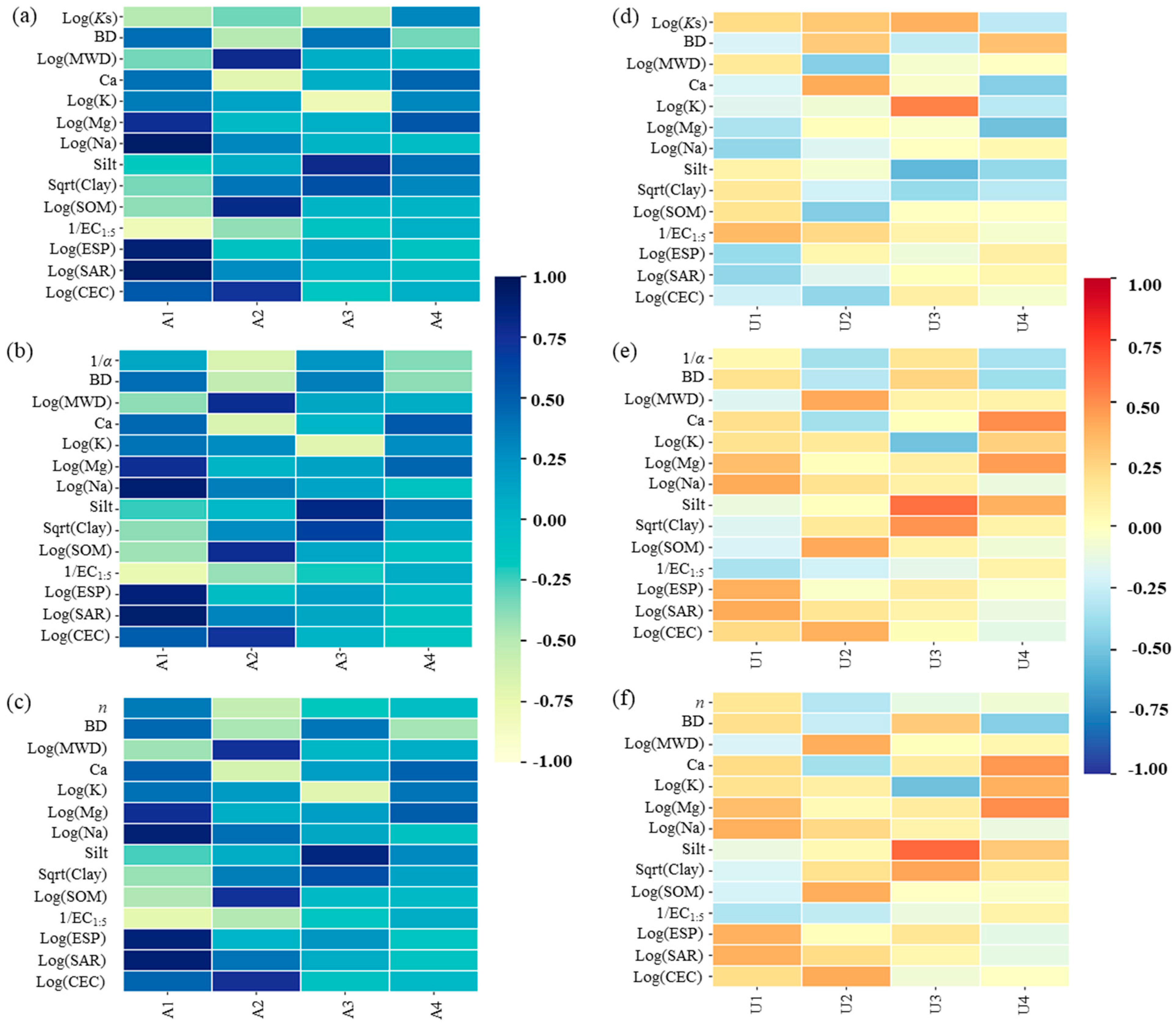 Agronomy 14 02877 g004