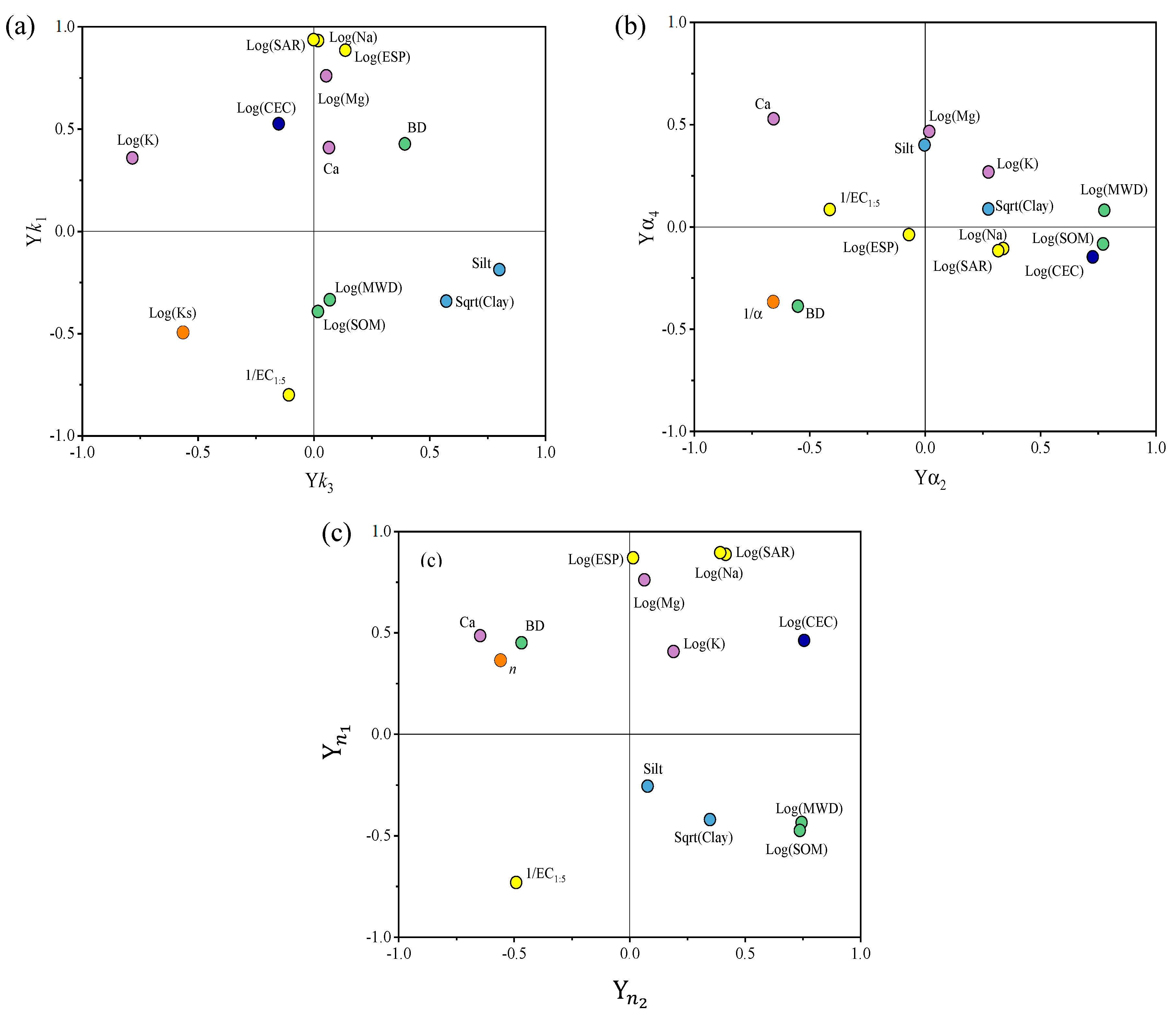 Agronomy 14 02877 g005