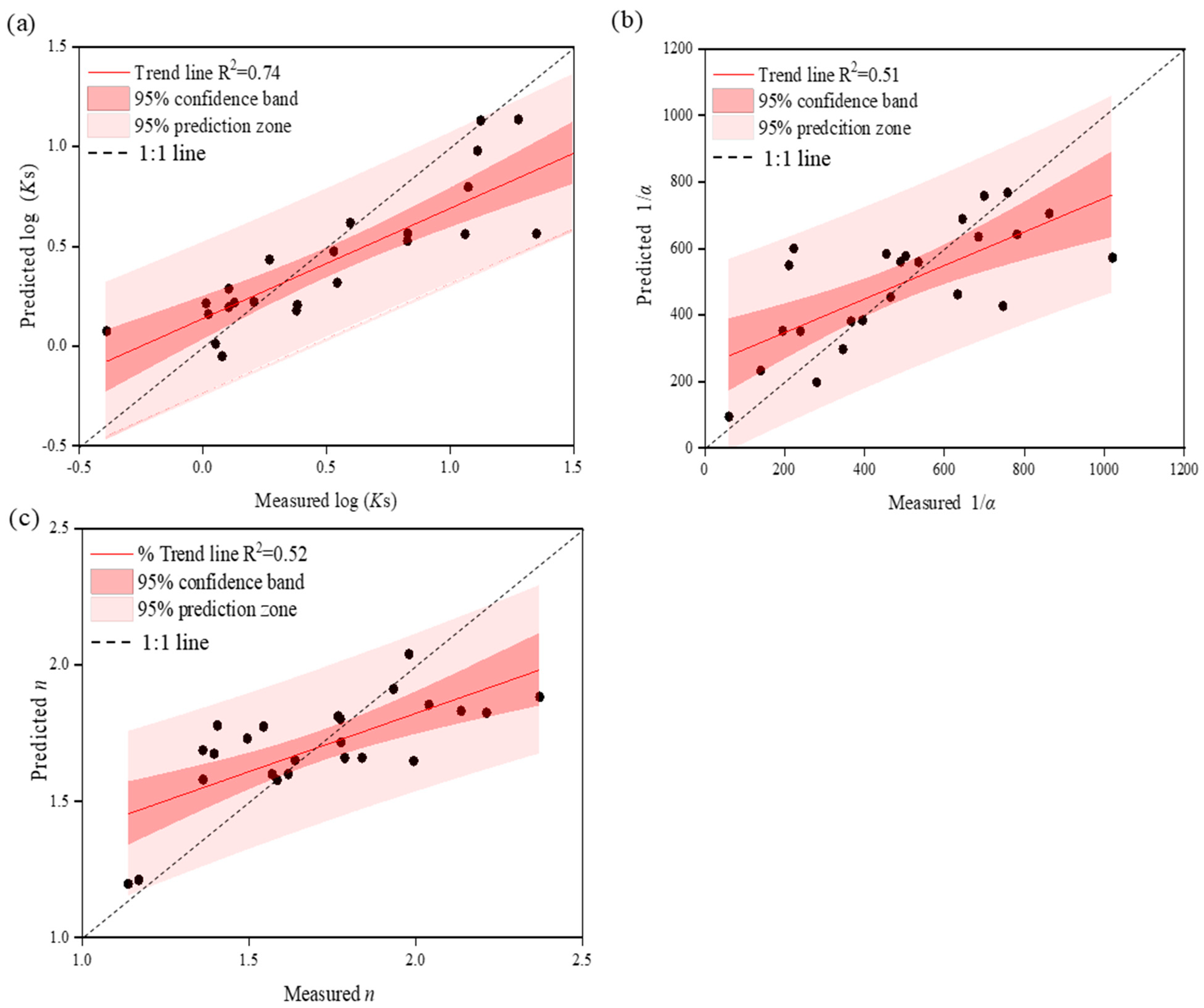 Agronomy 14 02877 g006