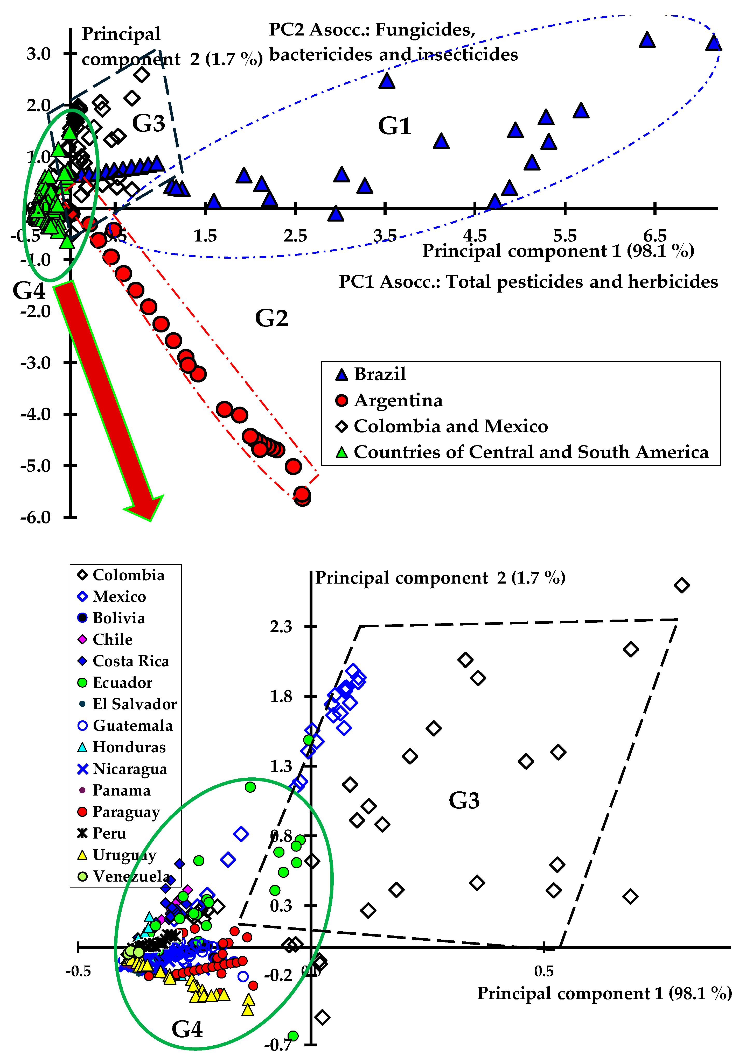 Agronomy 14 02889 g002