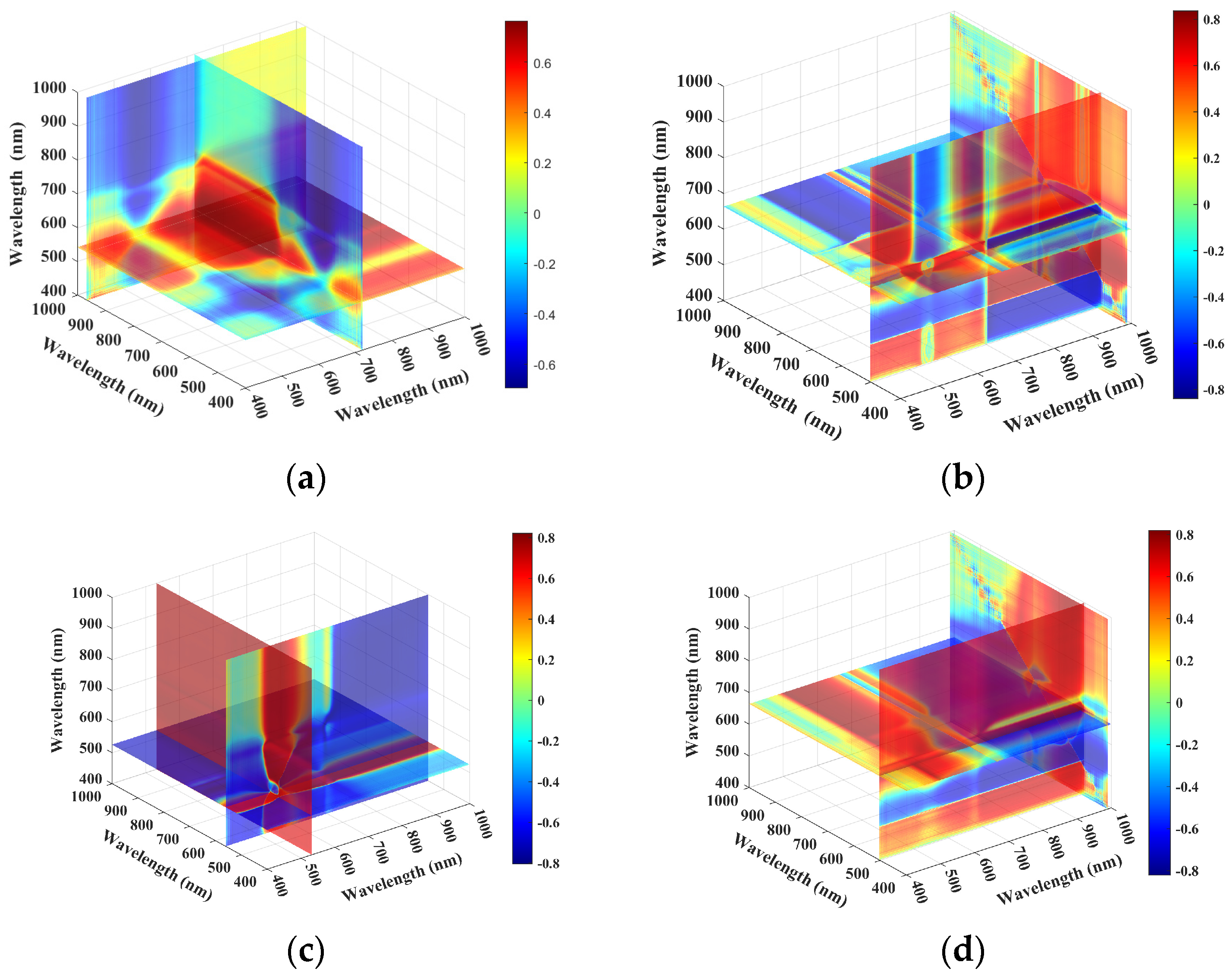 Agronomy 14 02915 g007
