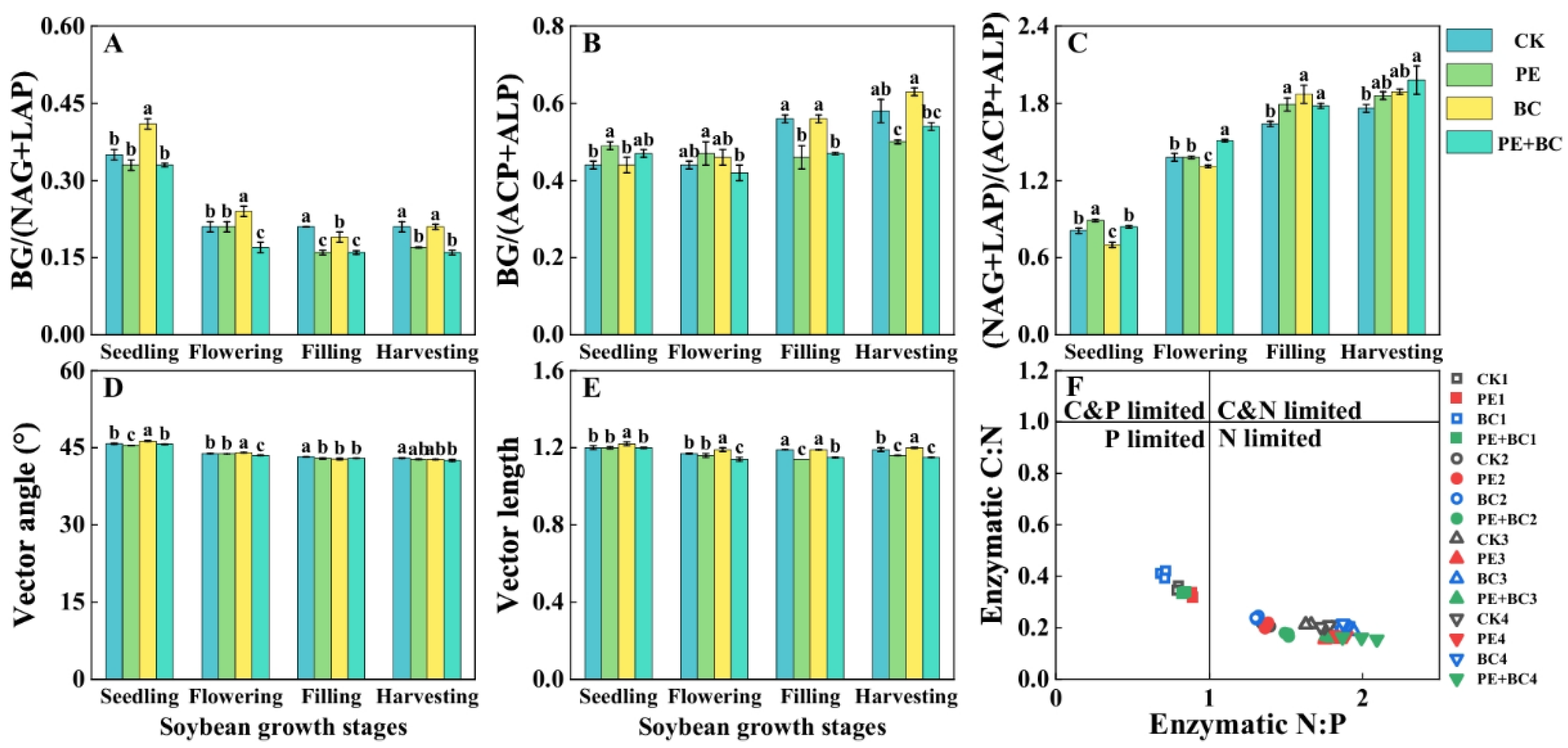 Agronomy 14 02919 g004