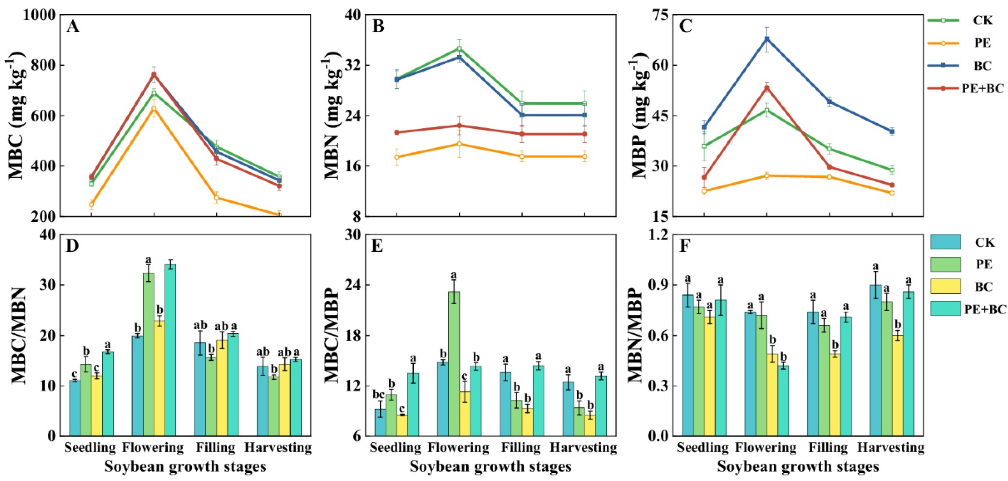 Agronomy 14 02919 g005