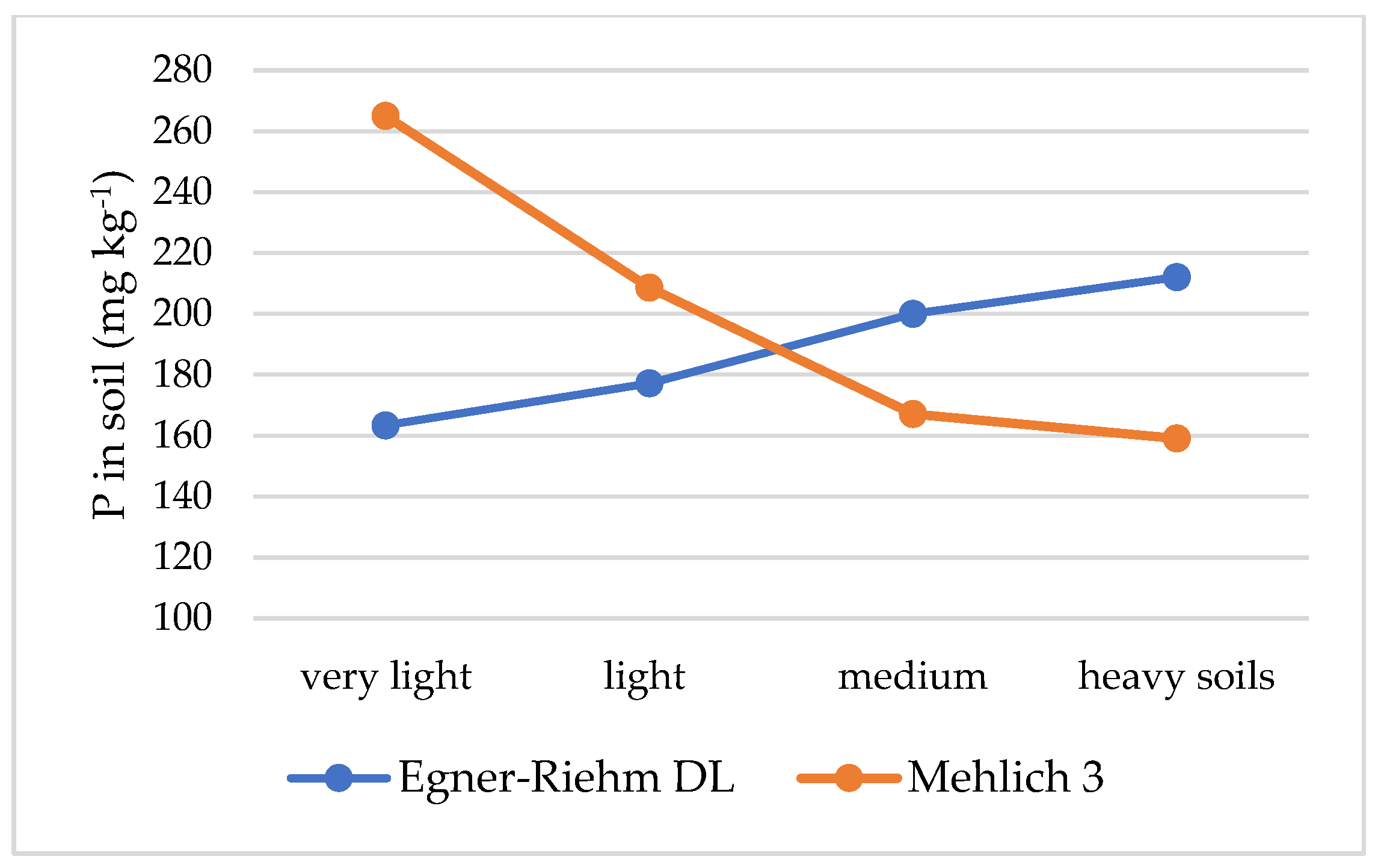 Agronomy 14 02921 g003