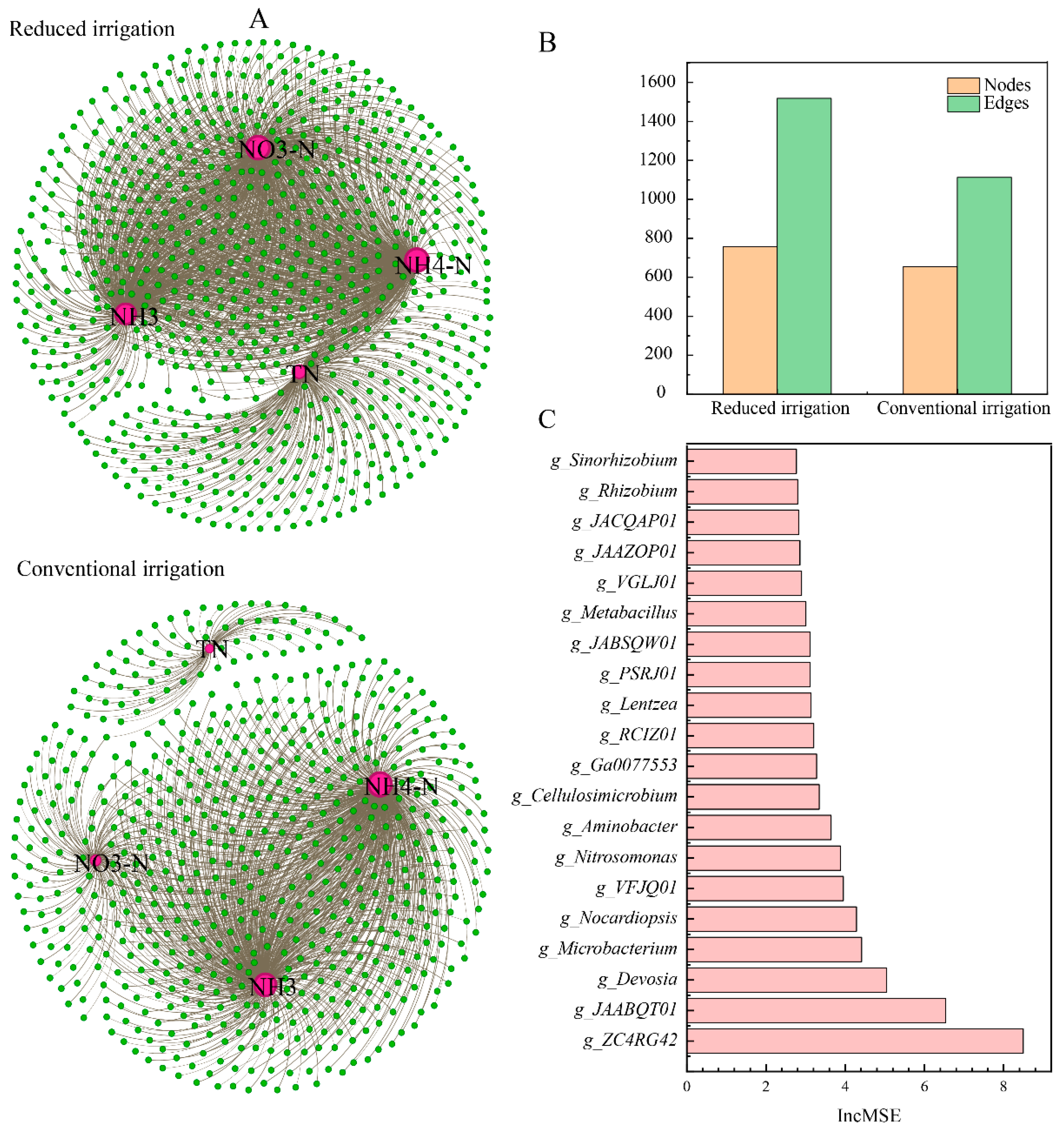 Agronomy 14 02927 g002