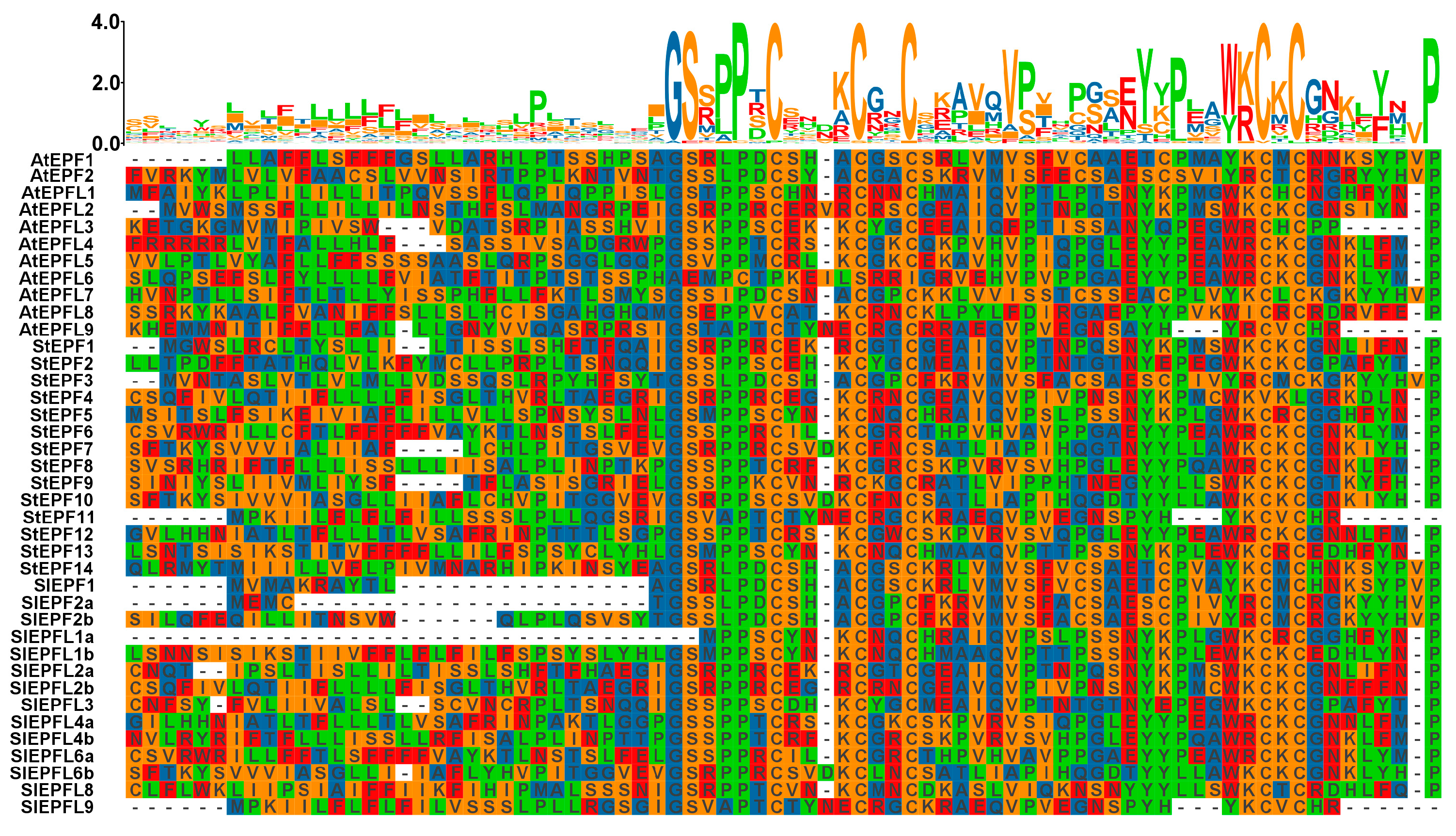 Agronomy 14 02948 g003