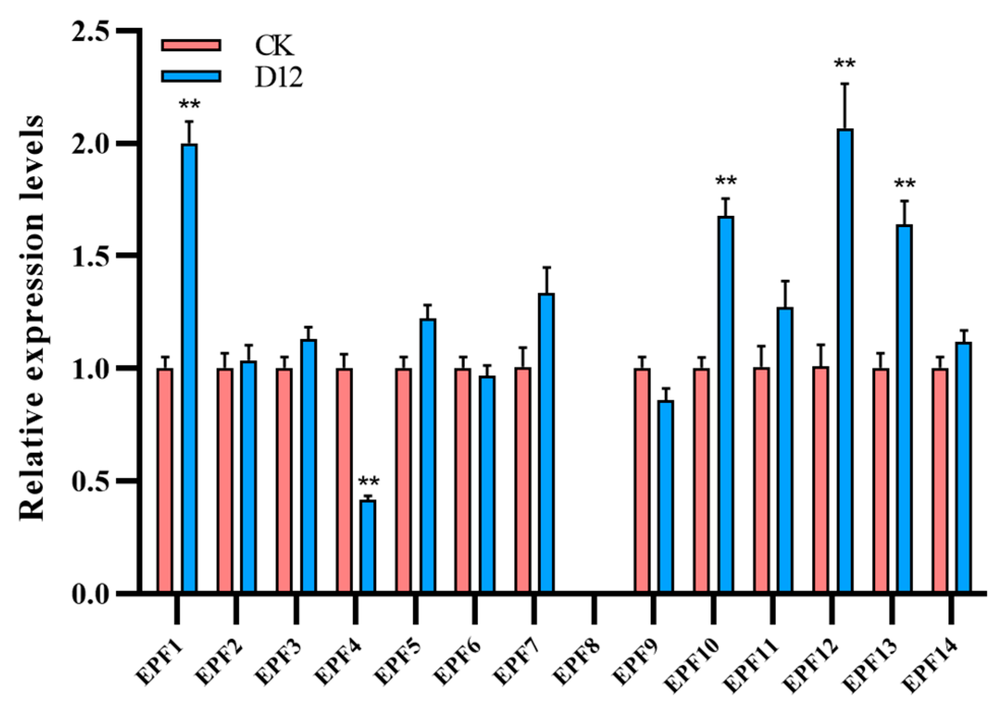 Agronomy 14 02948 g007