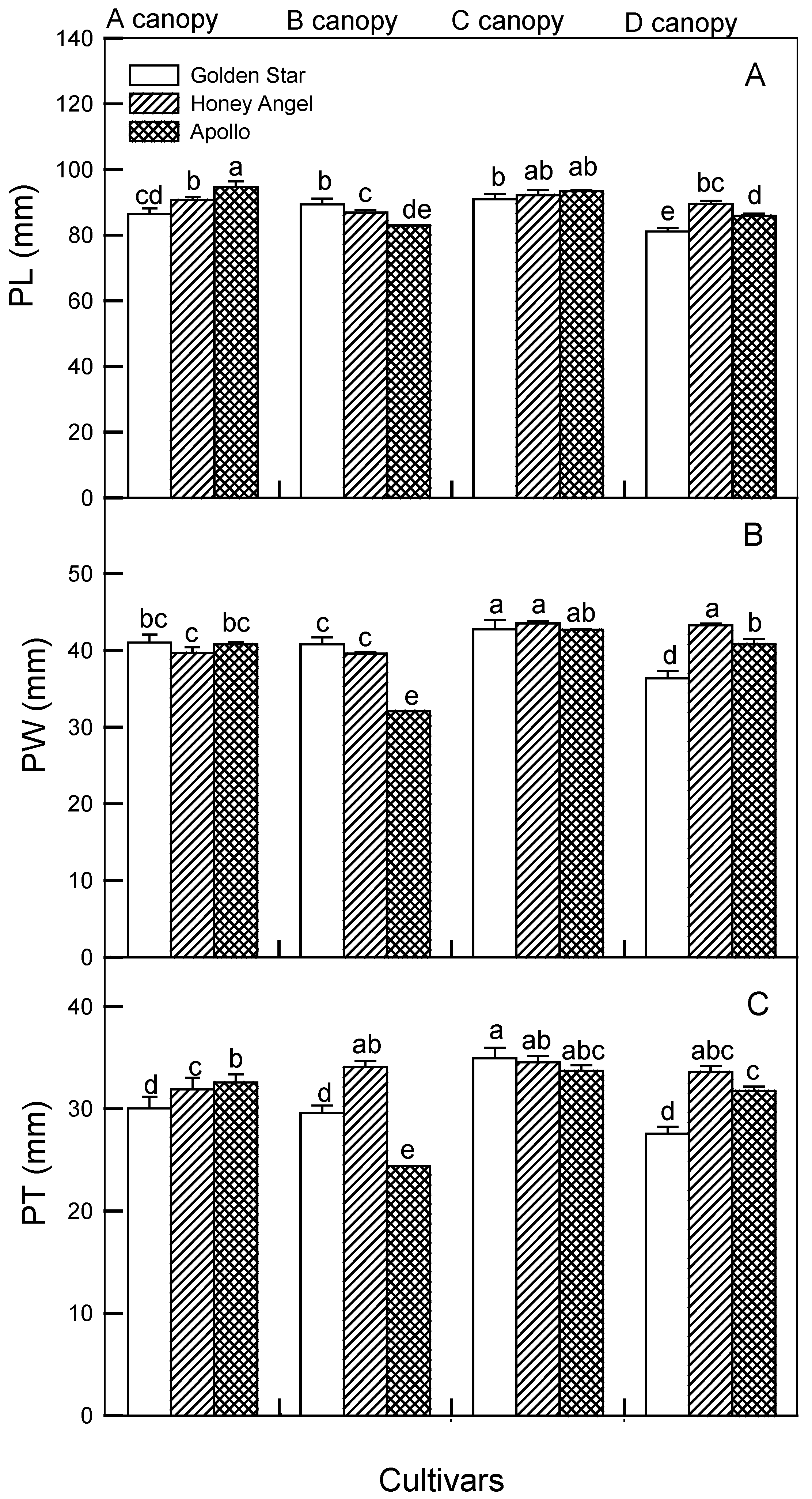 Agronomy 14 02951 g003