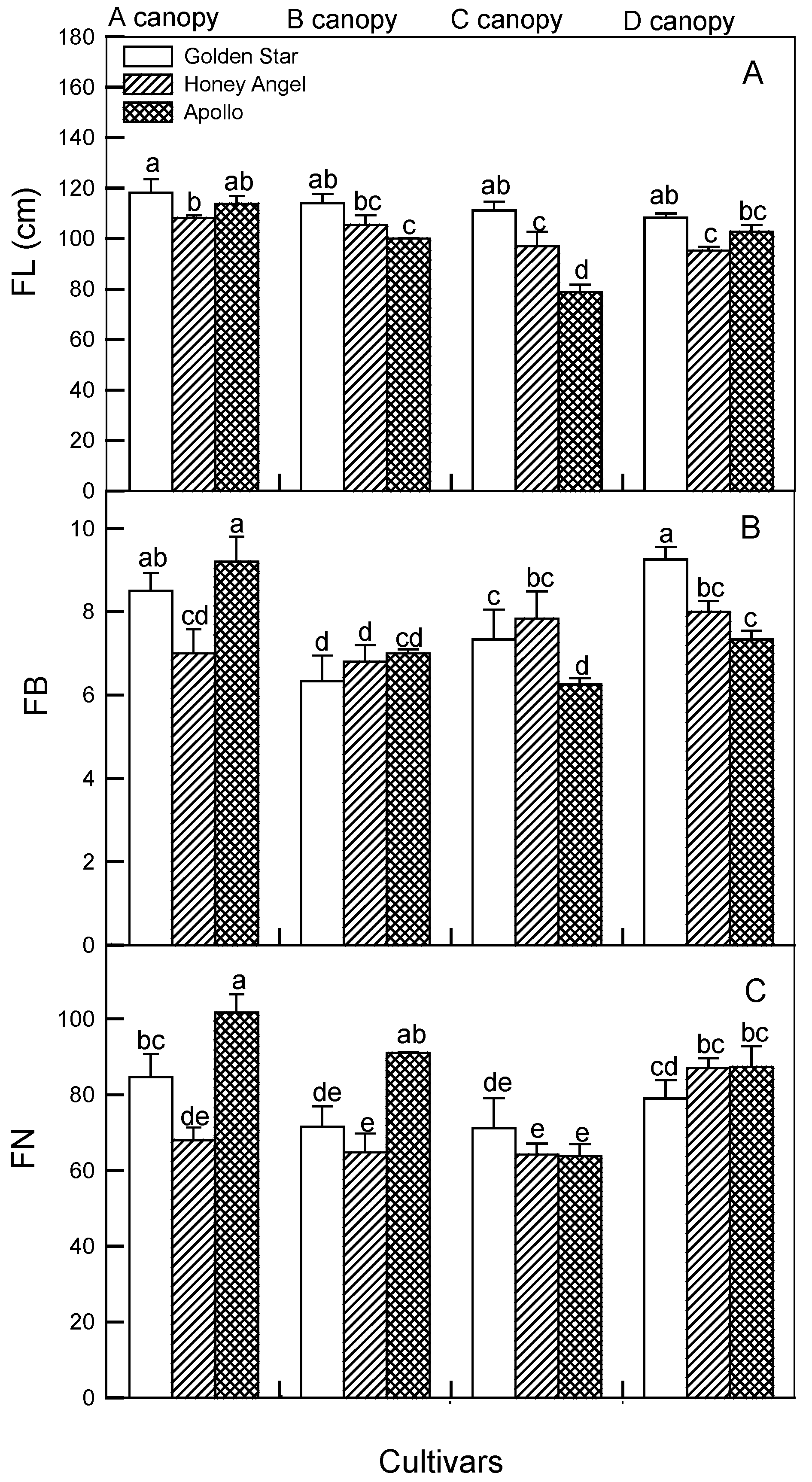 Agronomy 14 02951 g005