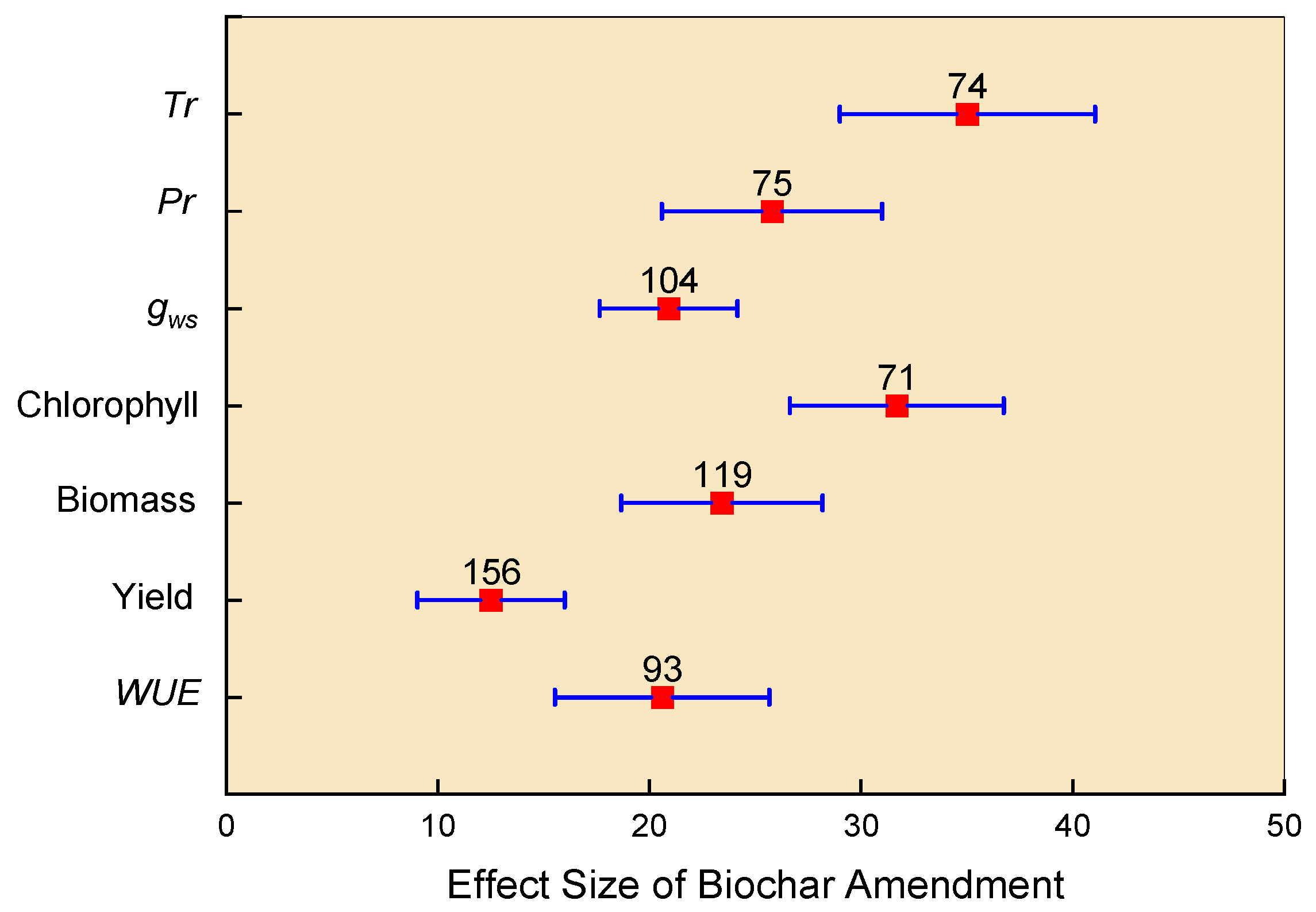 Agronomy 14 02952 g002