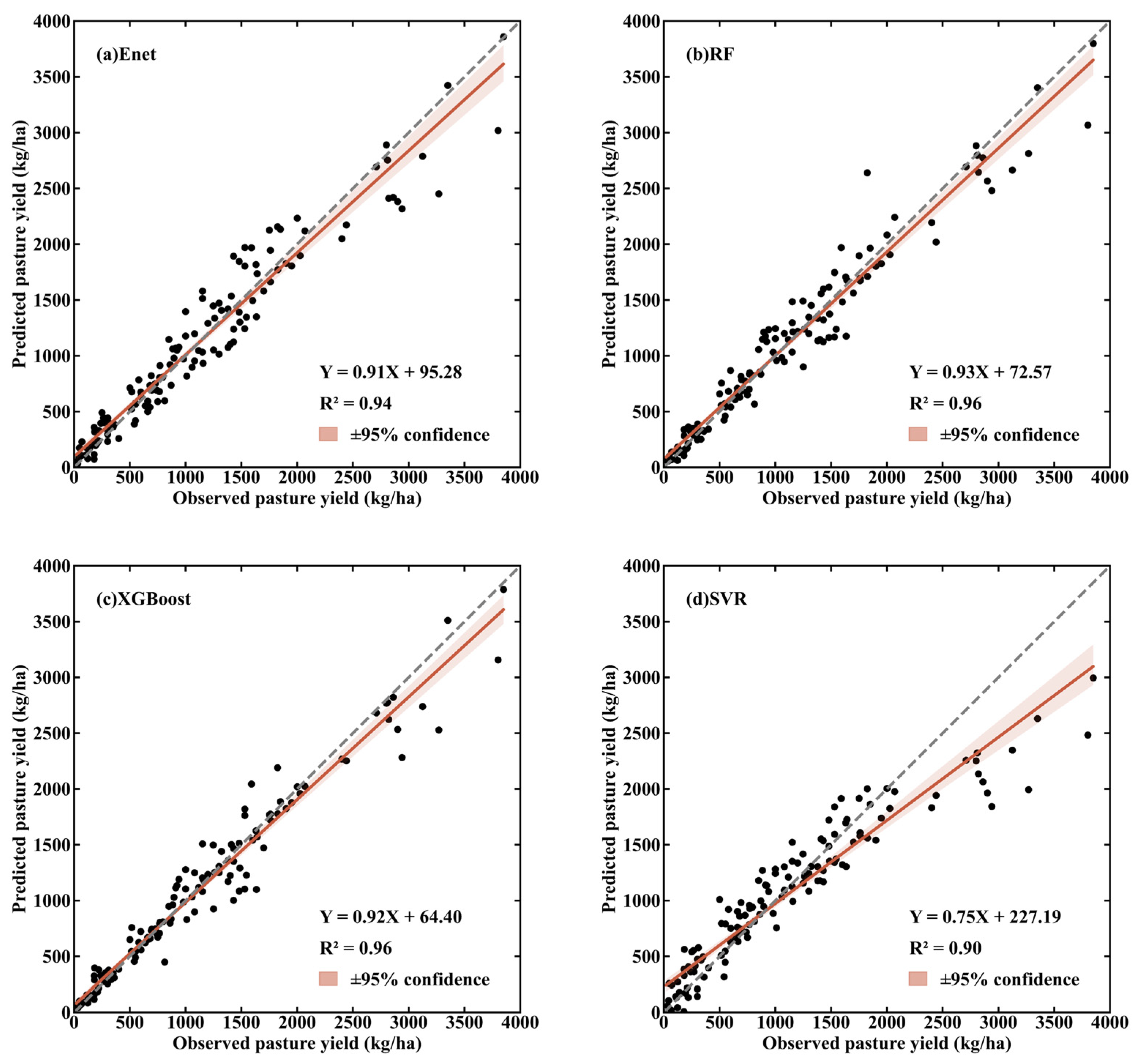 Agronomy 14 02984 g003