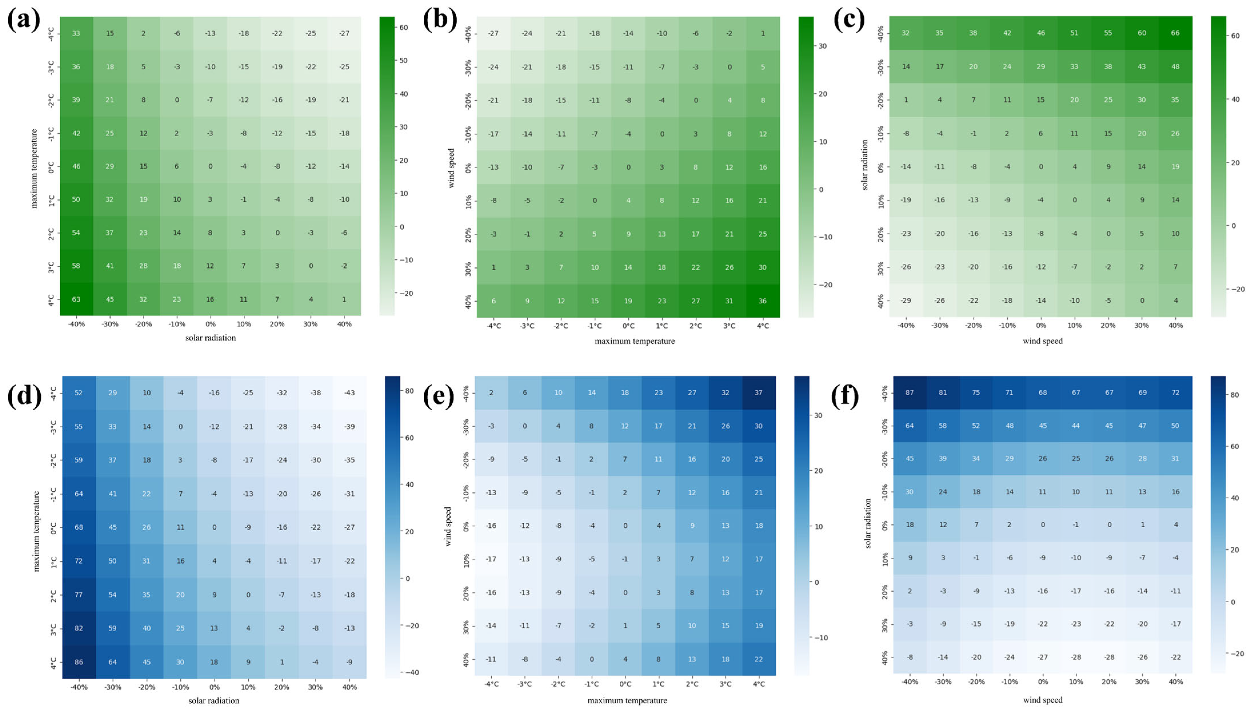 Agronomy 14 02997 g007