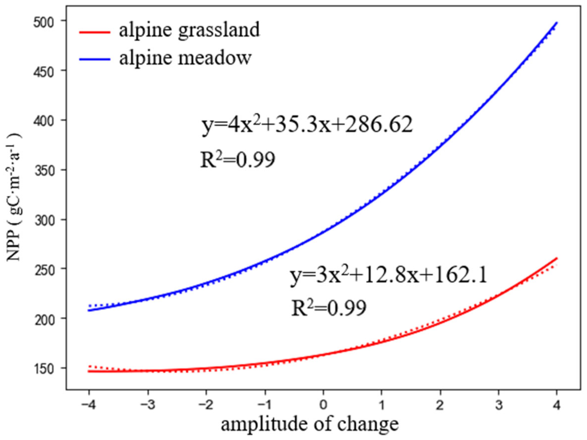 Agronomy 14 02997 g008