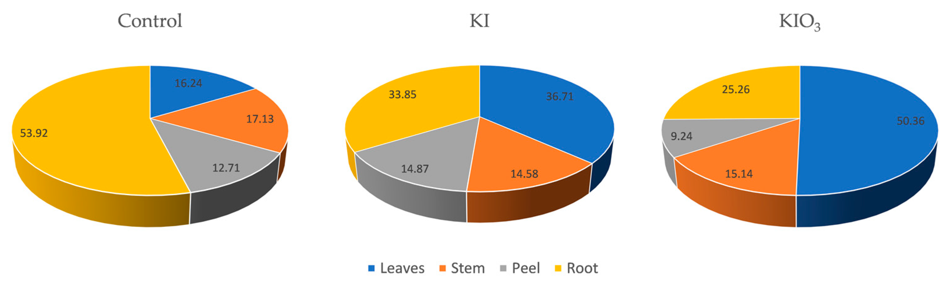 Agronomy 14 03015 g002 Agronomy 14 03015 g002