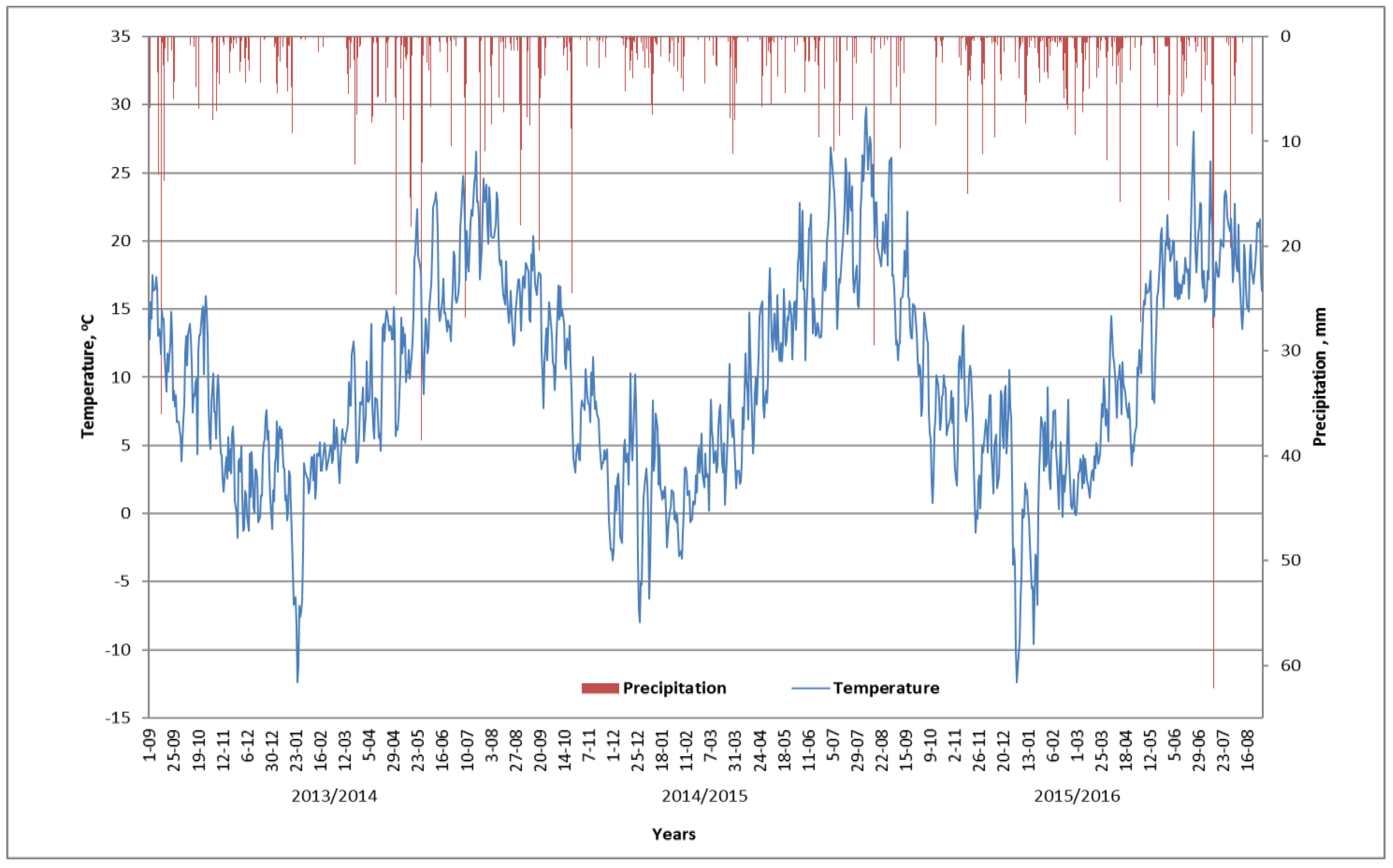 Agronomy 14 03018 g002
