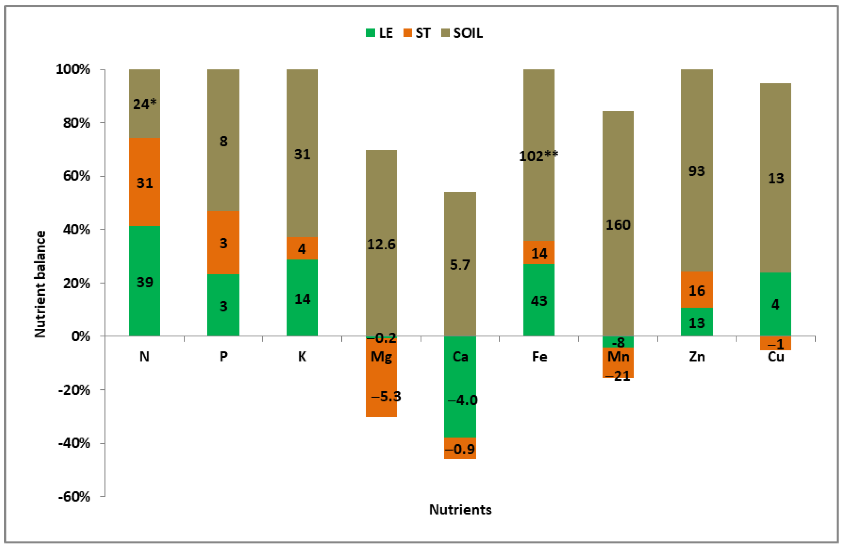 Agronomy 14 03018 g003