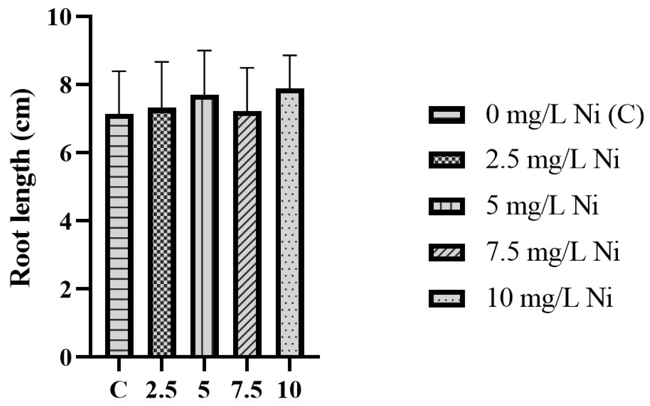 Agronomy 14 03026 g009
