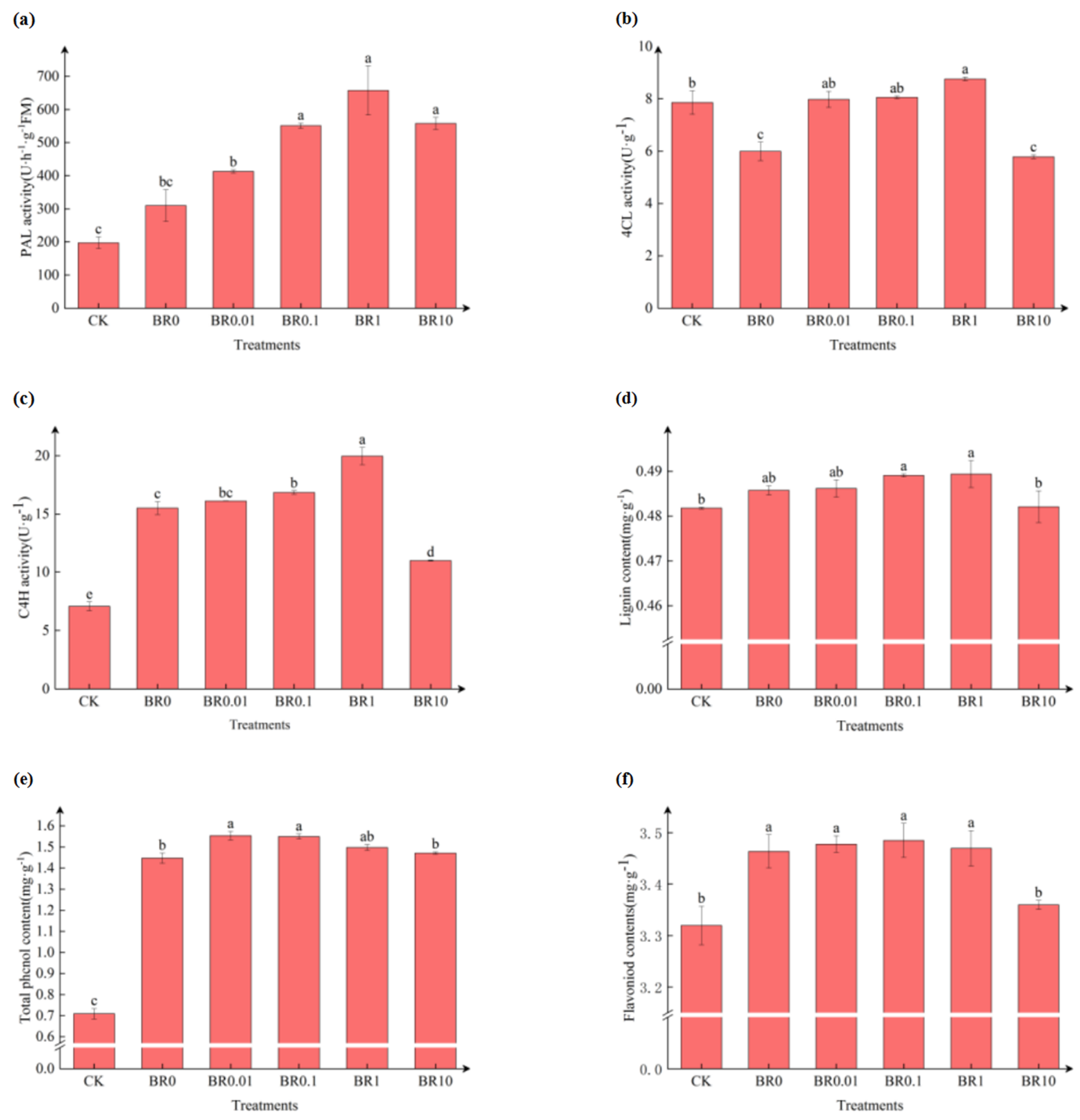 Agronomy 14 03035 g003