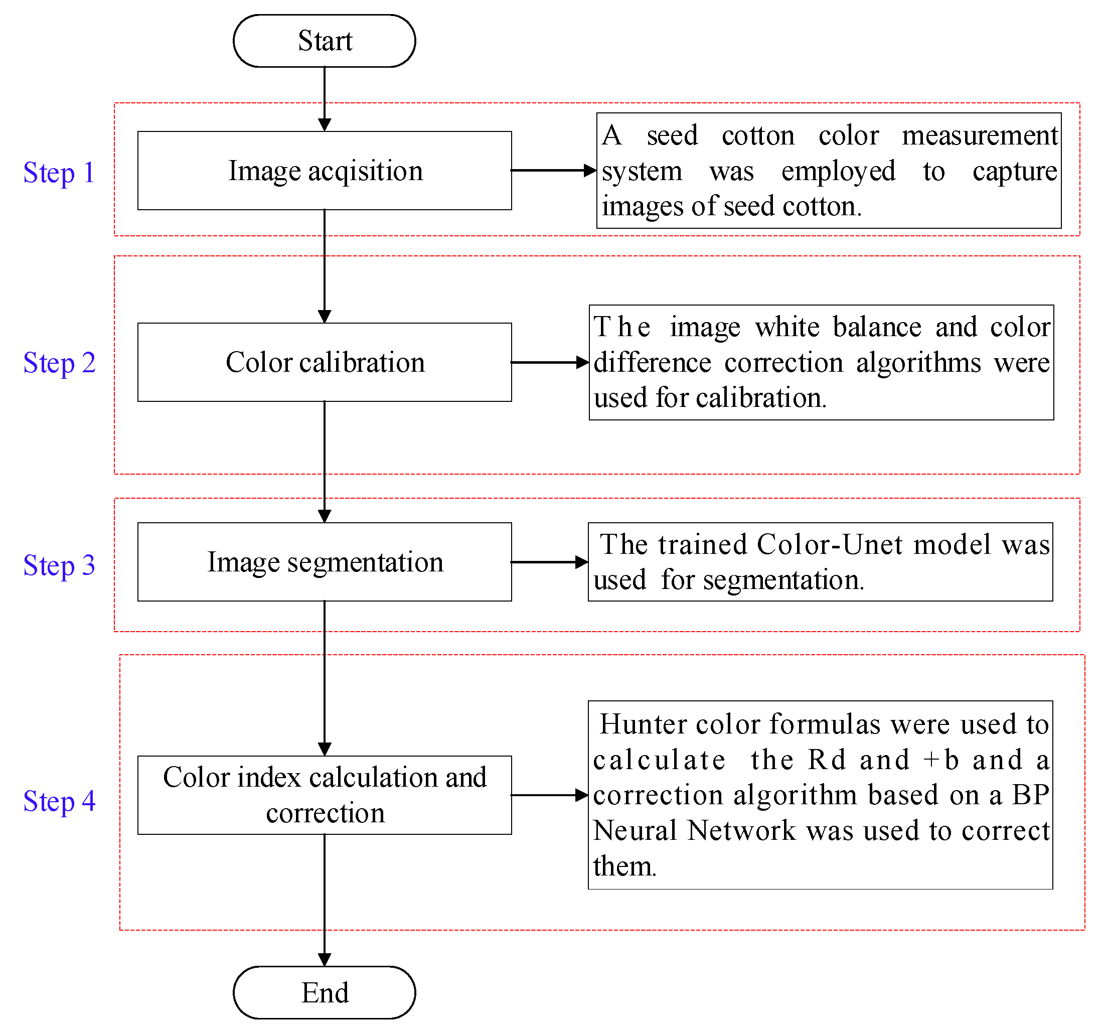 Agronomy 15 00019 g008