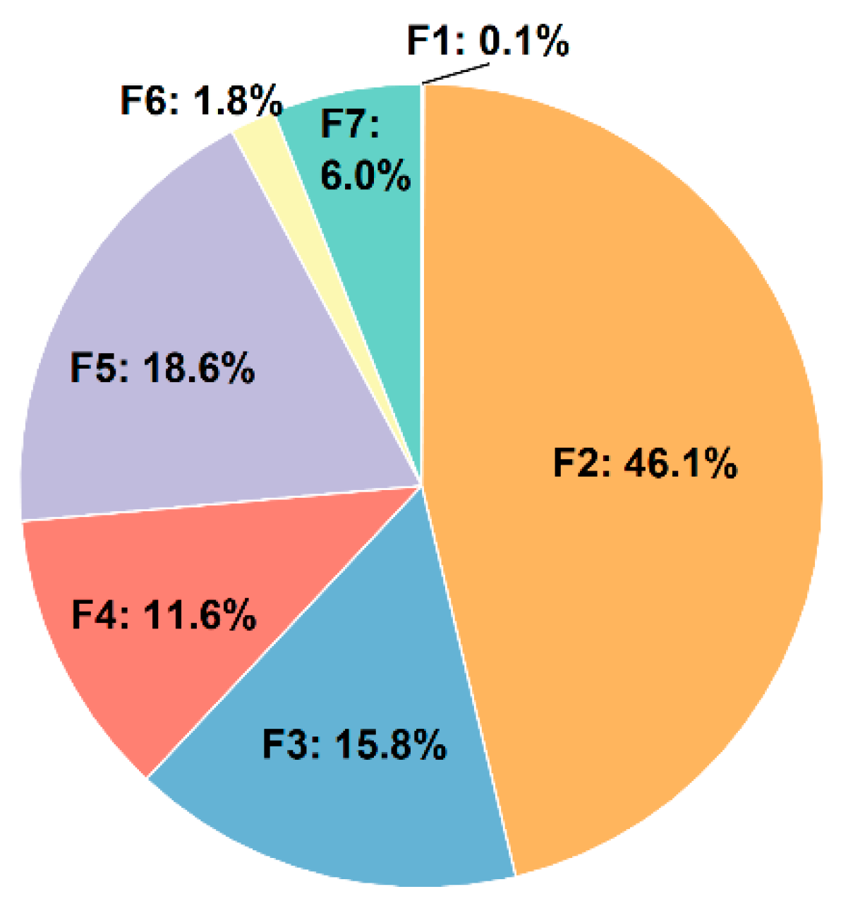 Agronomy 15 00020 g002