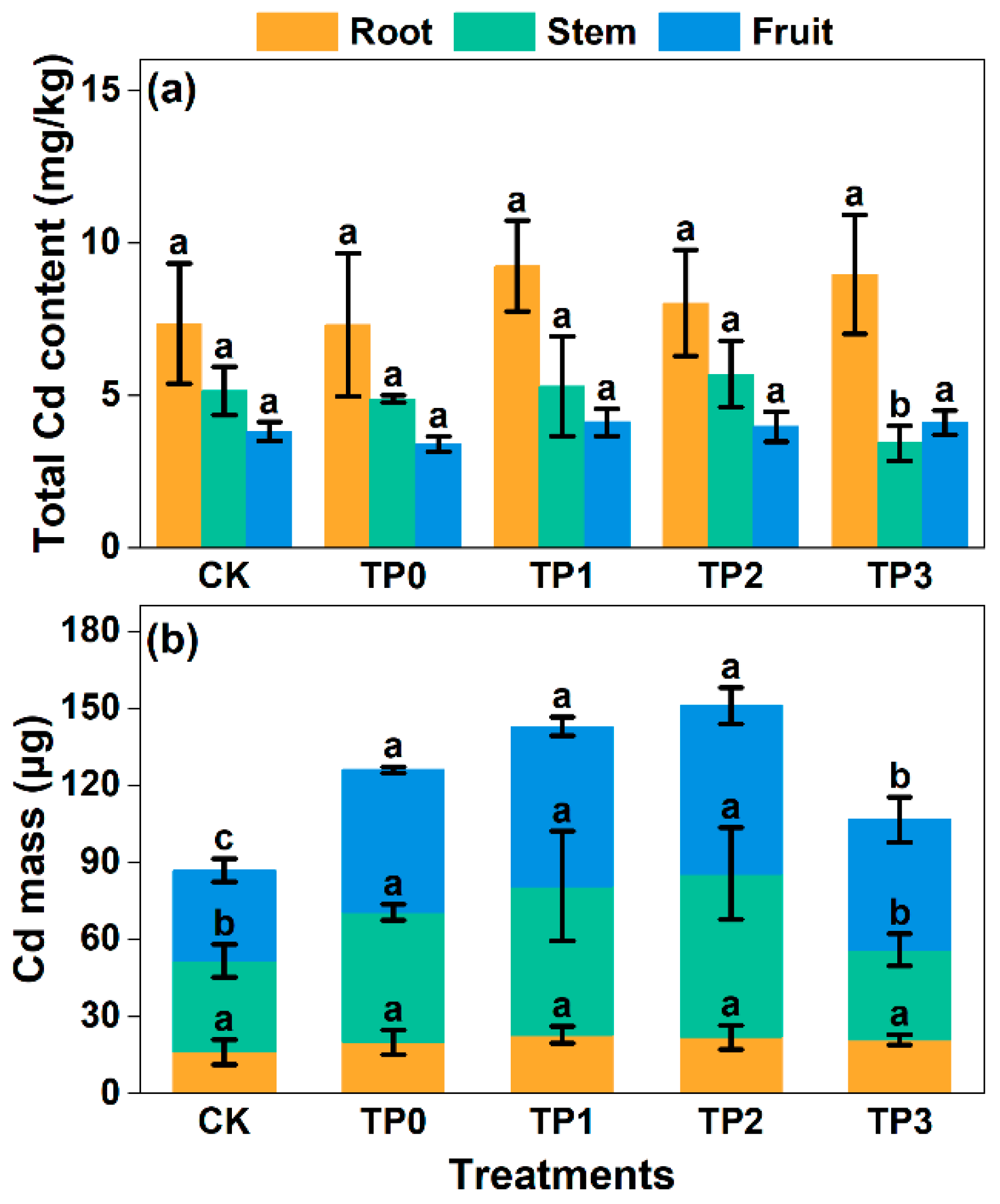 Agronomy 15 00020 g003
