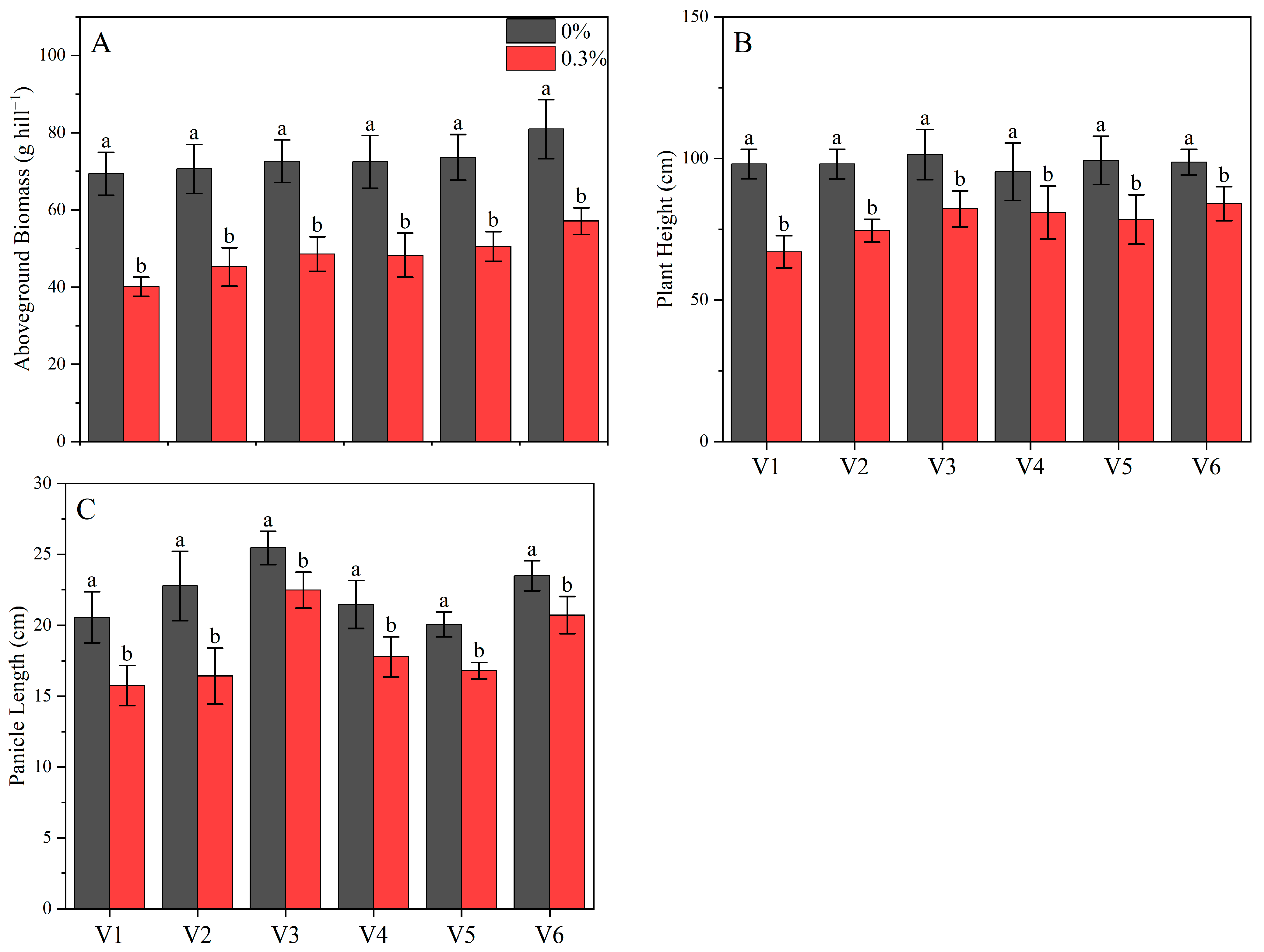 Agronomy 15 00021 g002